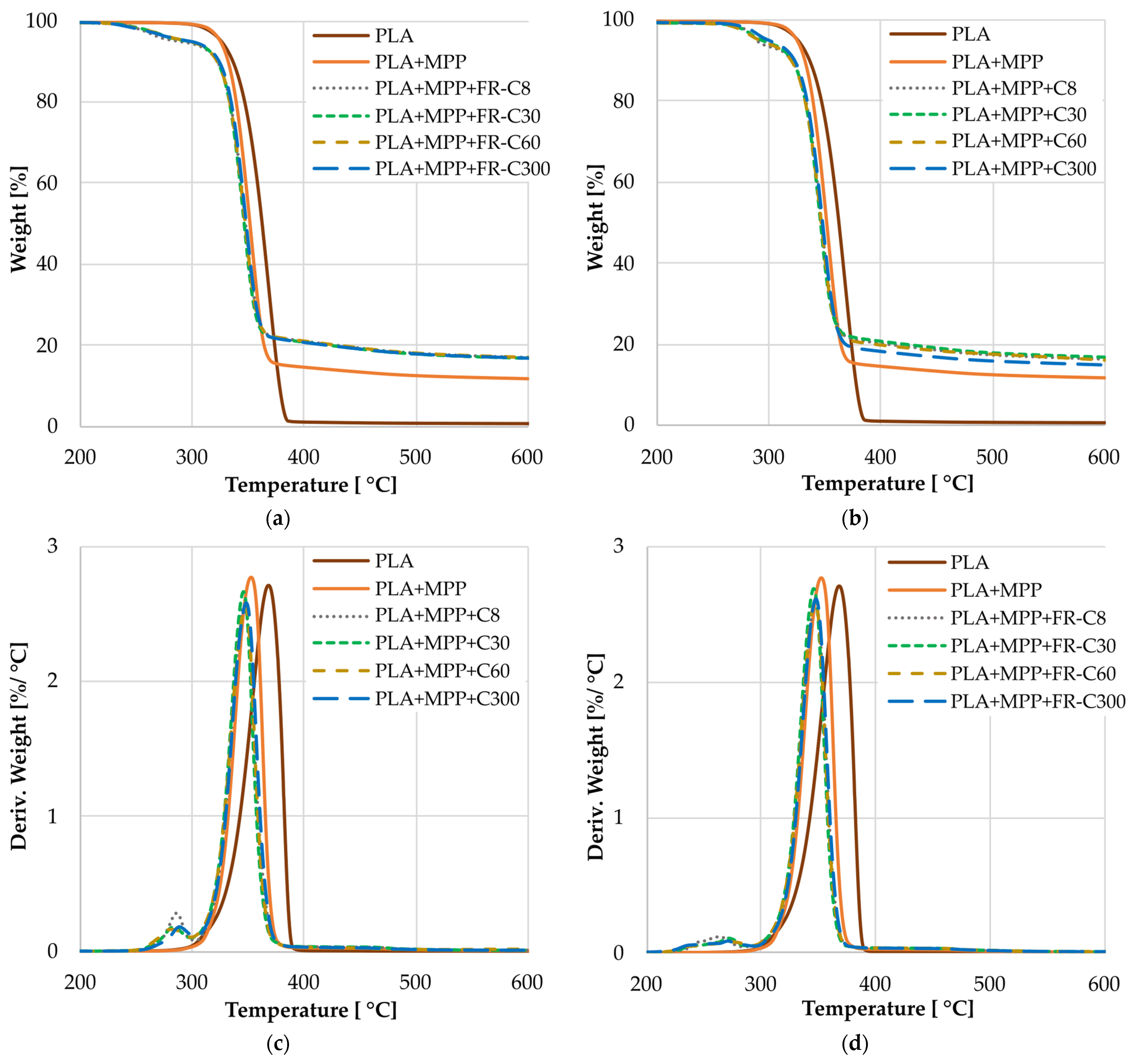 Fire 06 00097 g005 Fire 06 00097 g005