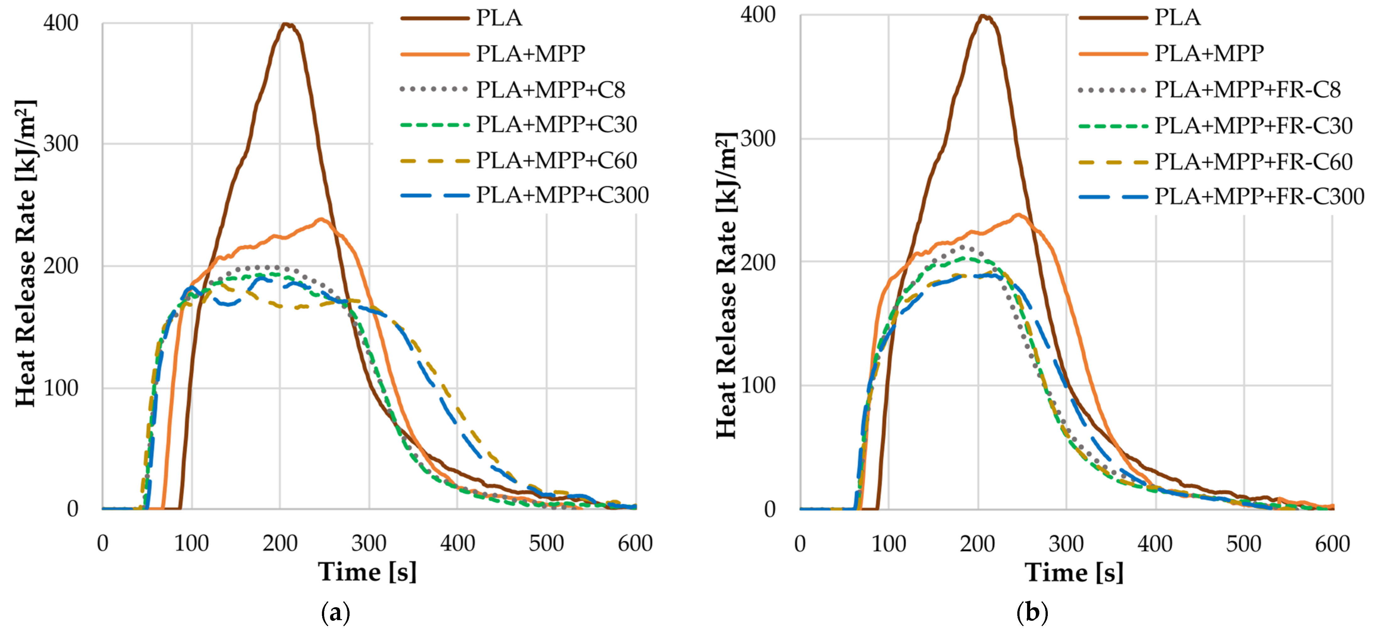 Fire 06 00097 g006 Fire 06 00097 g006