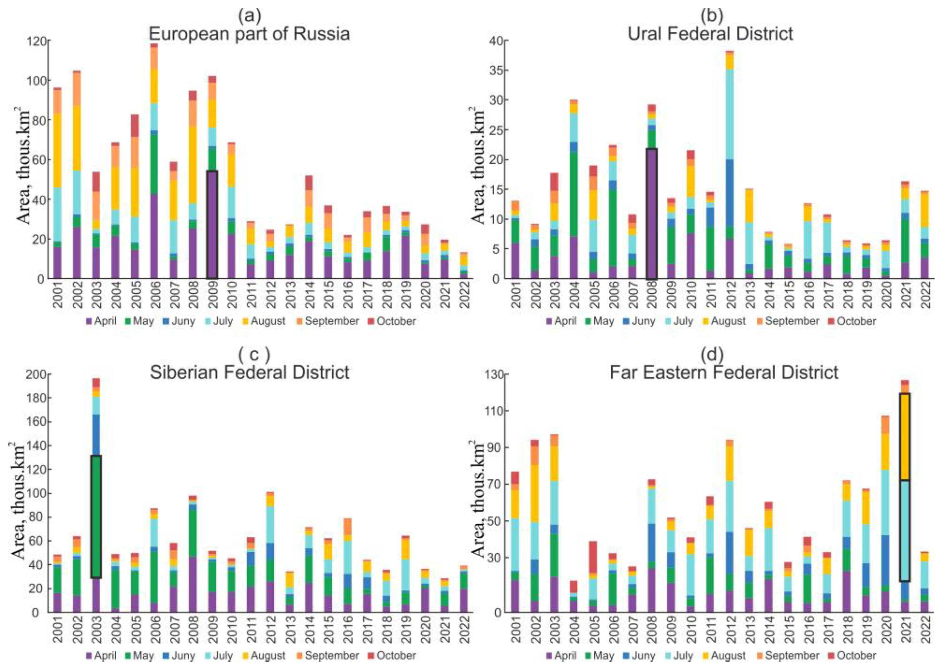 Fire 06 00099 g003 Fire 06 00099 g003