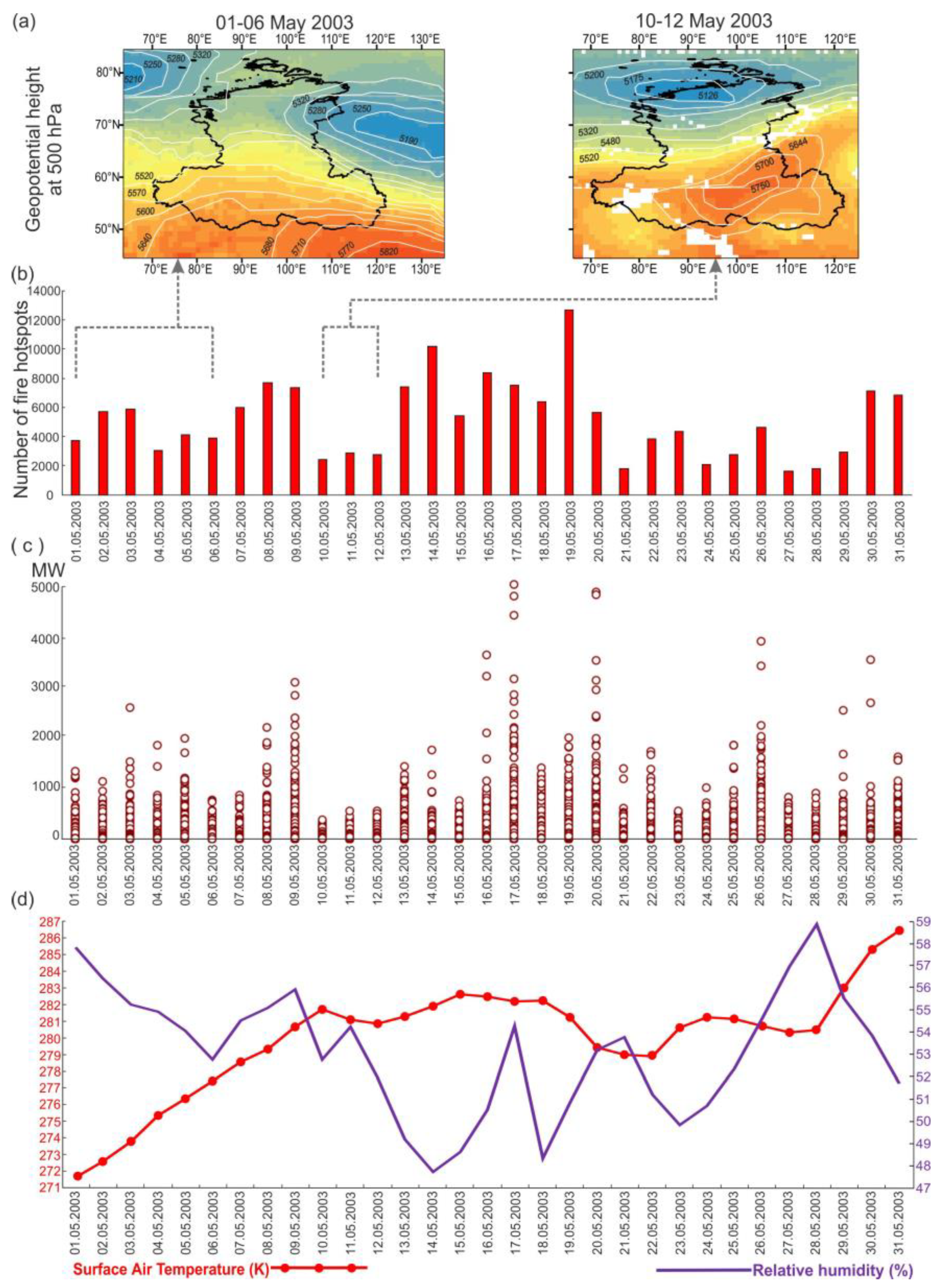 Fire 06 00099 g006 Fire 06 00099 g006