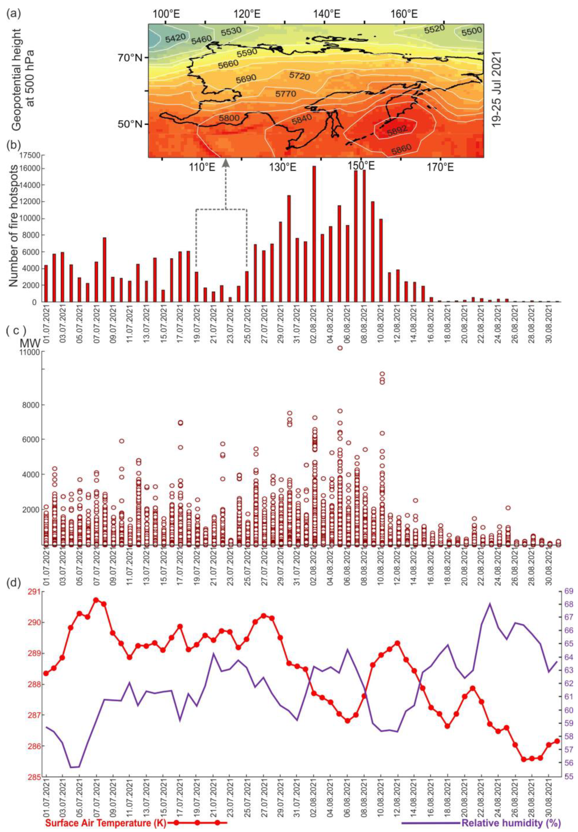 Fire 06 00099 g007 Fire 06 00099 g007