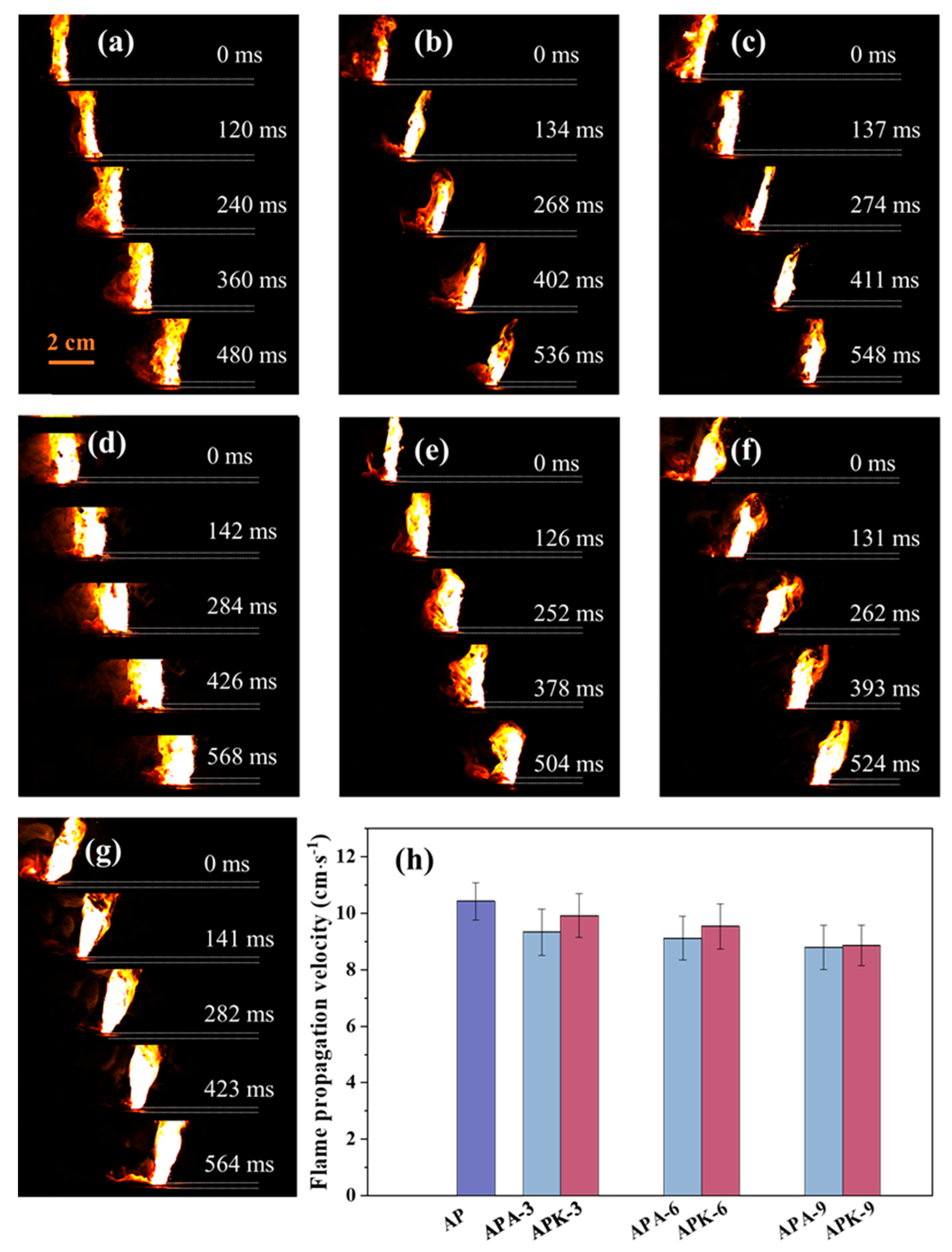 Fire 06 00106 g004 550