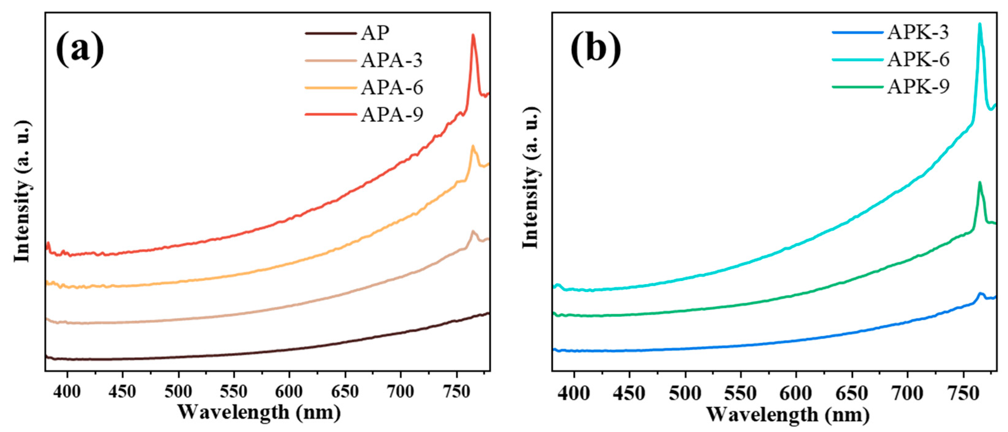 Fire 06 00106 g005 550
