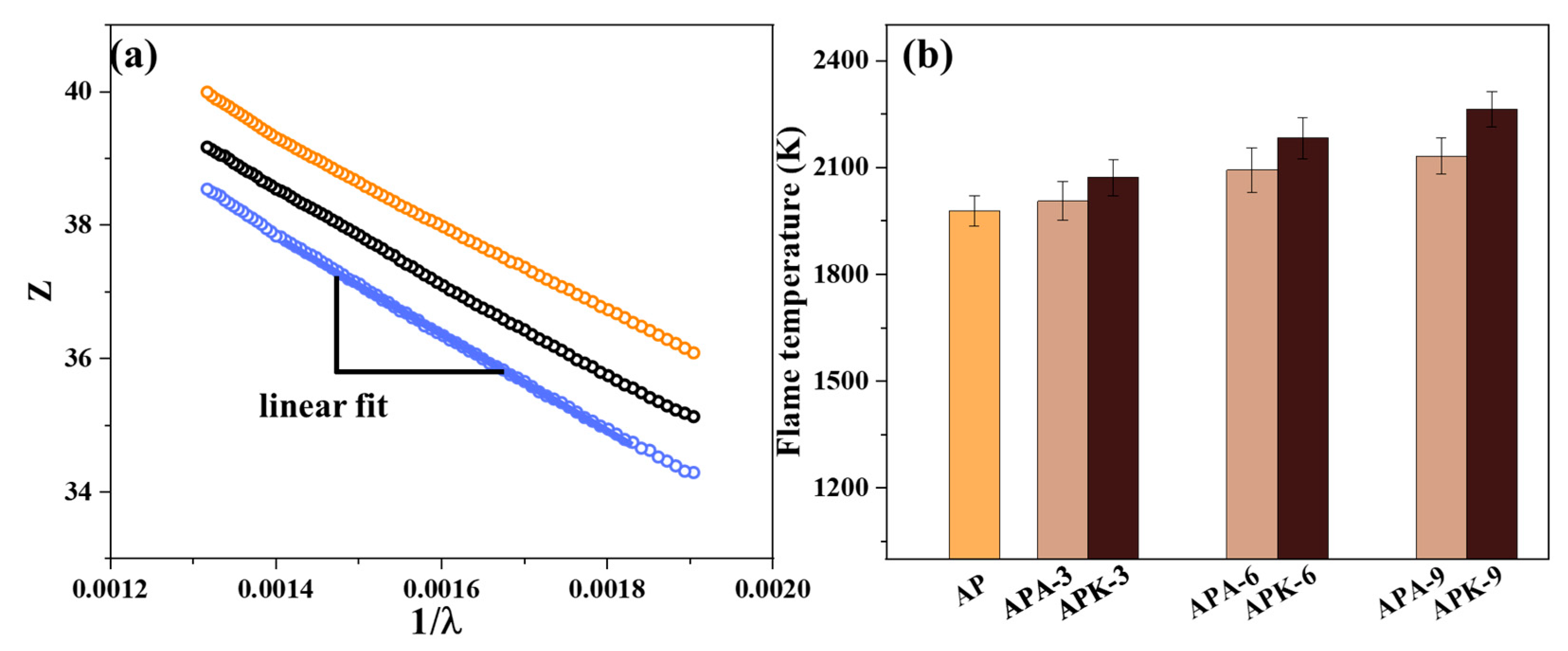 Fire 06 00106 g006 550