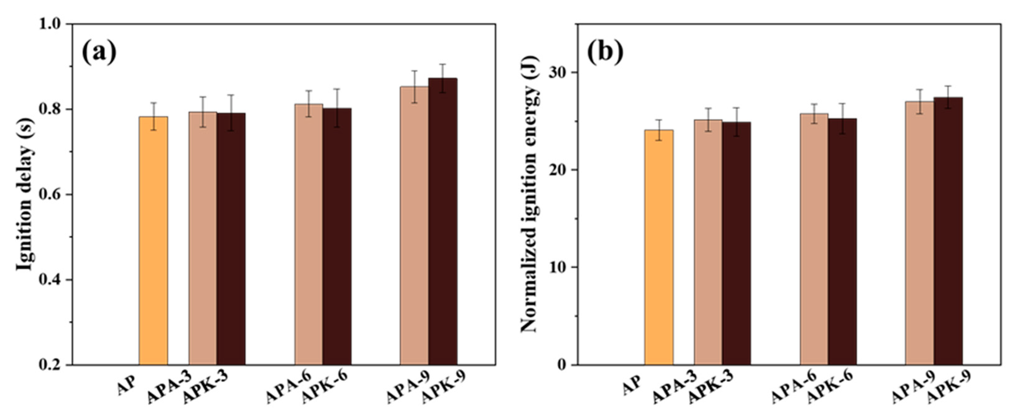 Fire 06 00106 g009 550