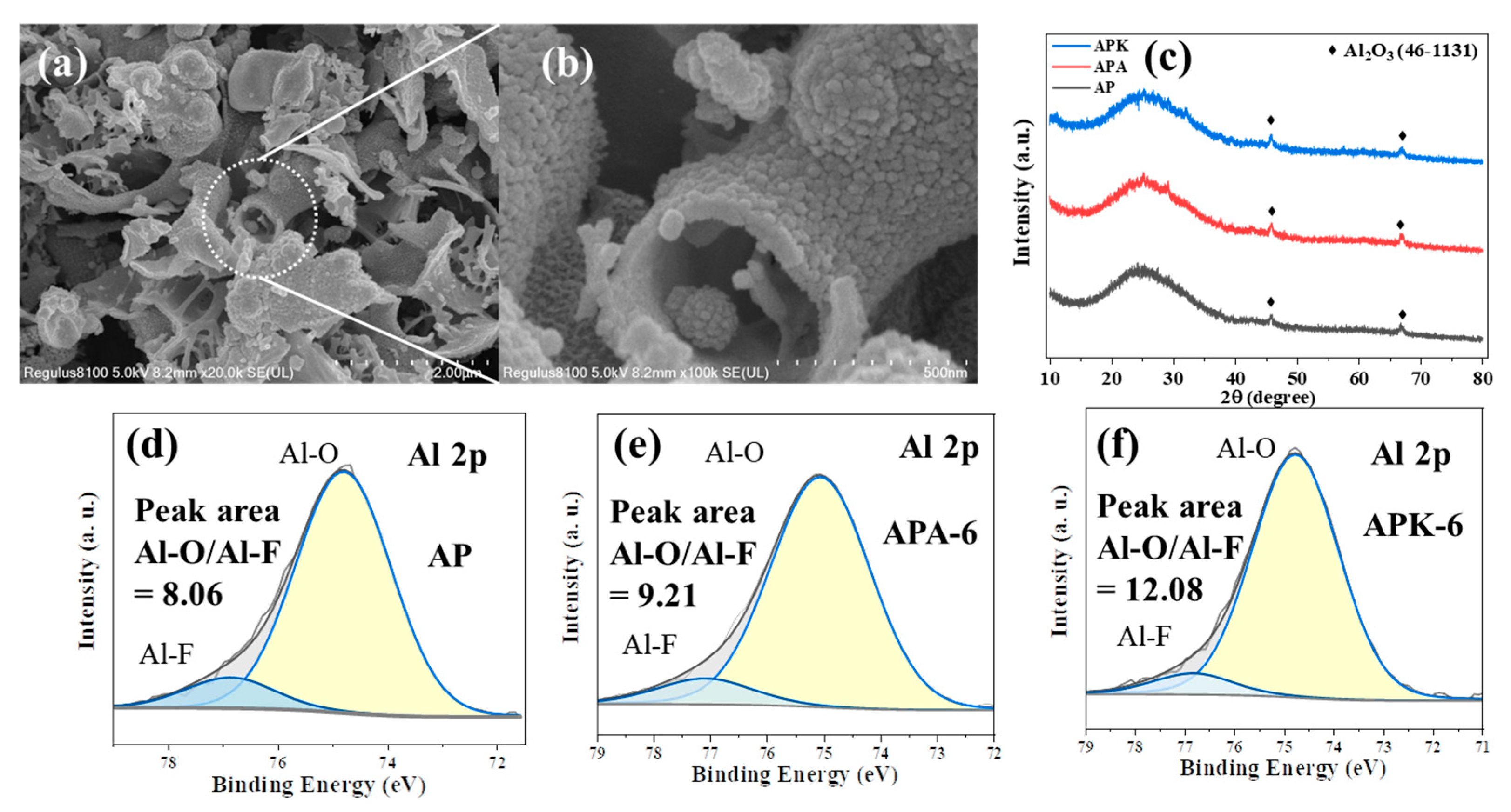 Fire 06 00106 g010 550