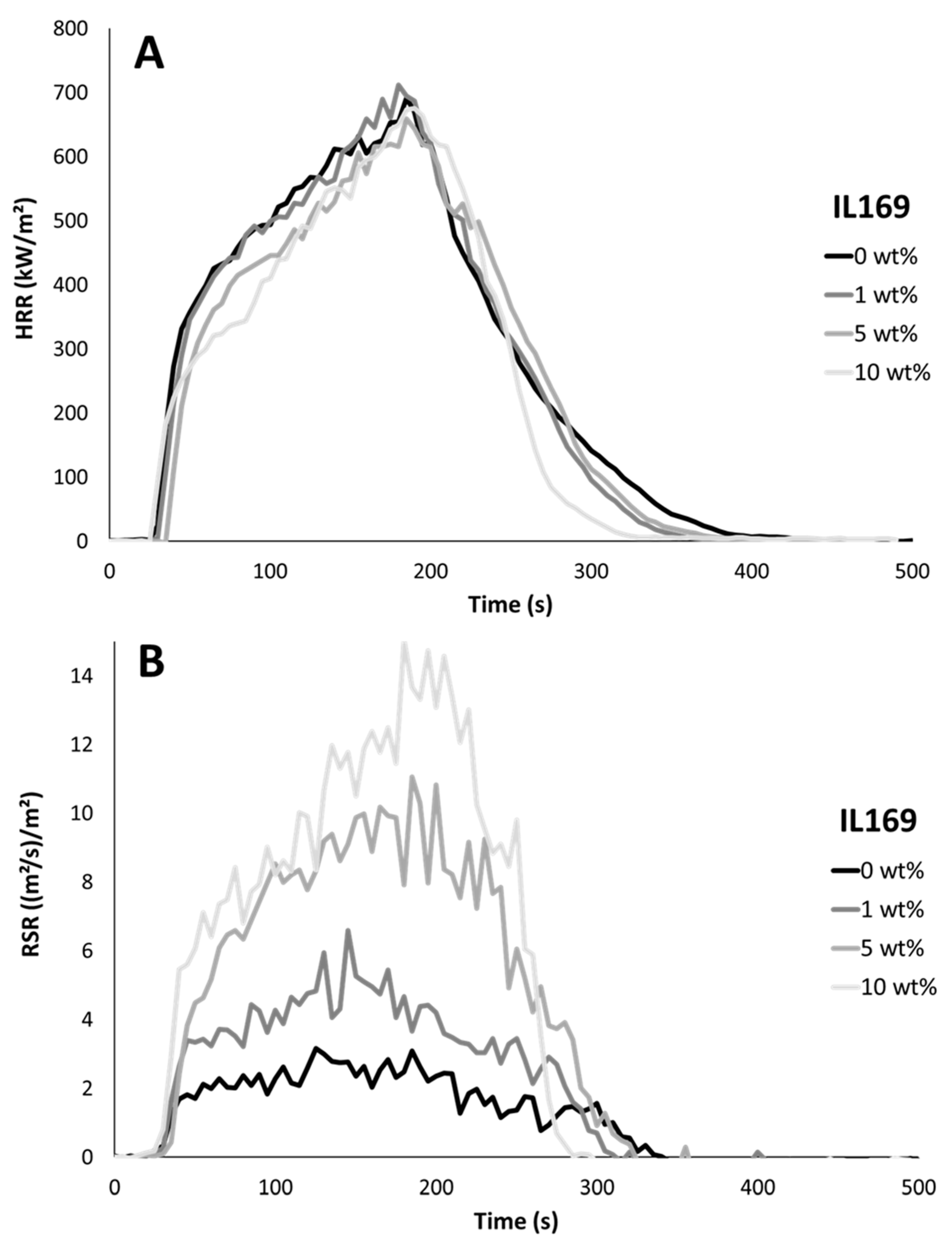 Fire 06 00109 g002 550