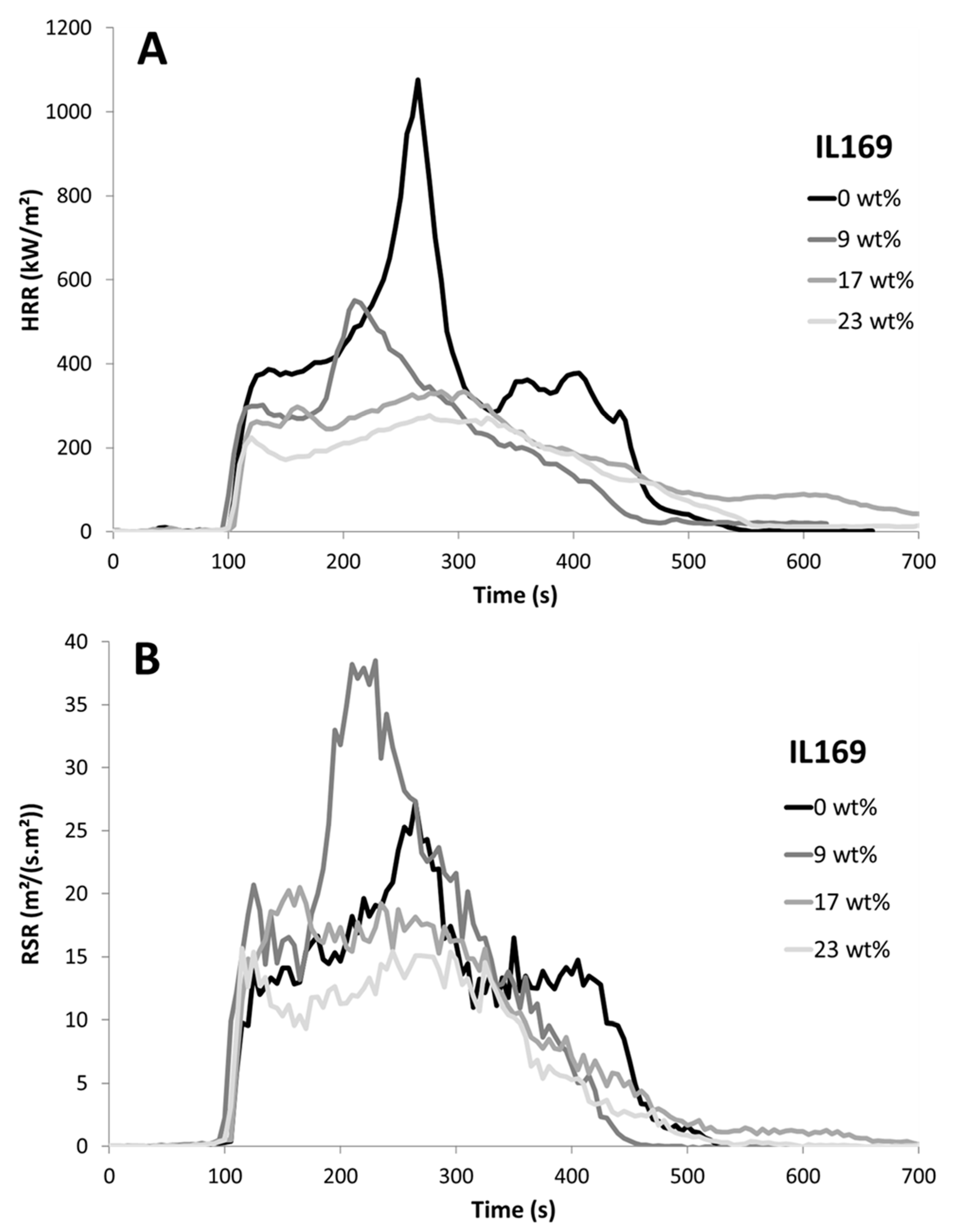 Fire 06 00109 g003 550