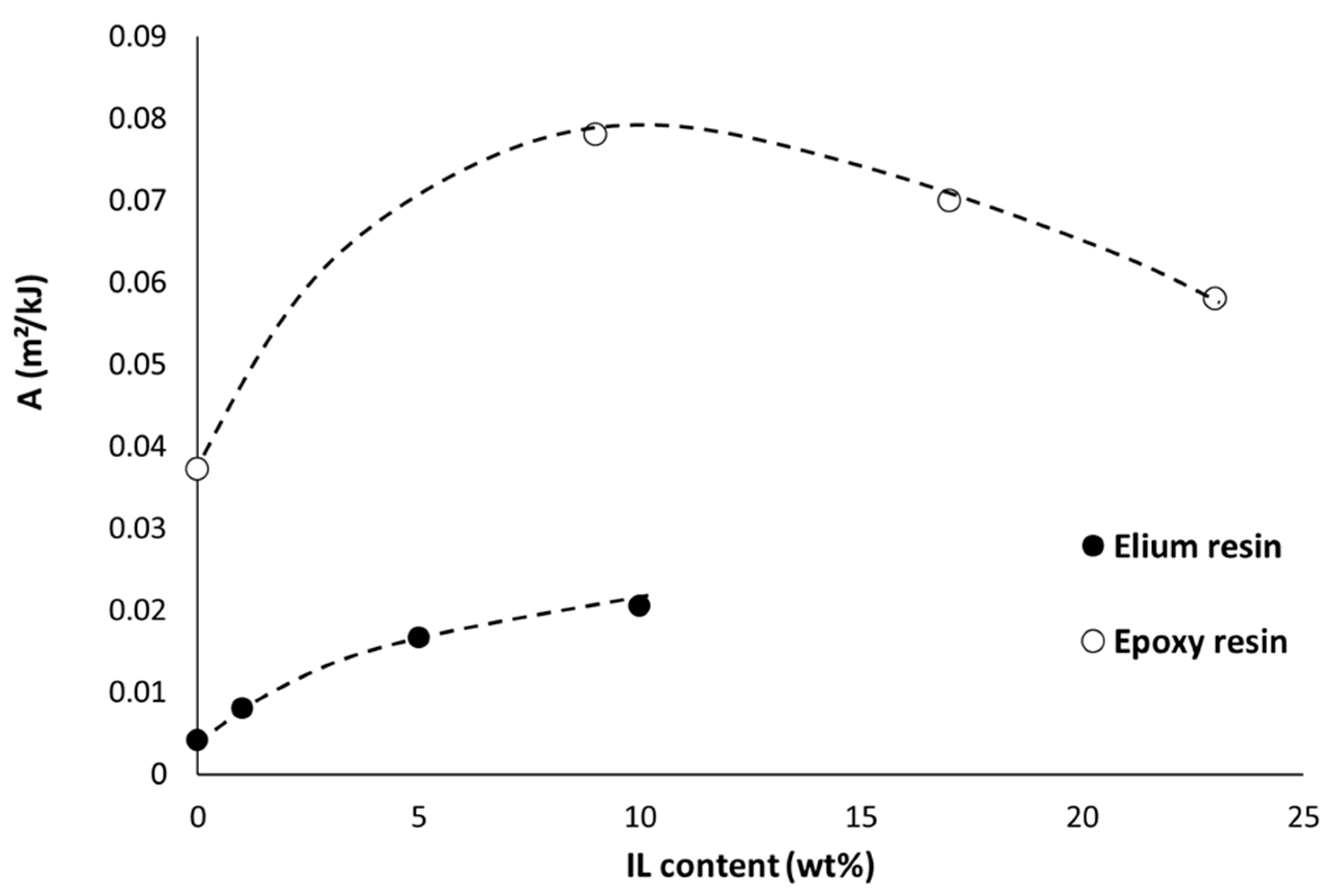 Fire 06 00109 g004 550