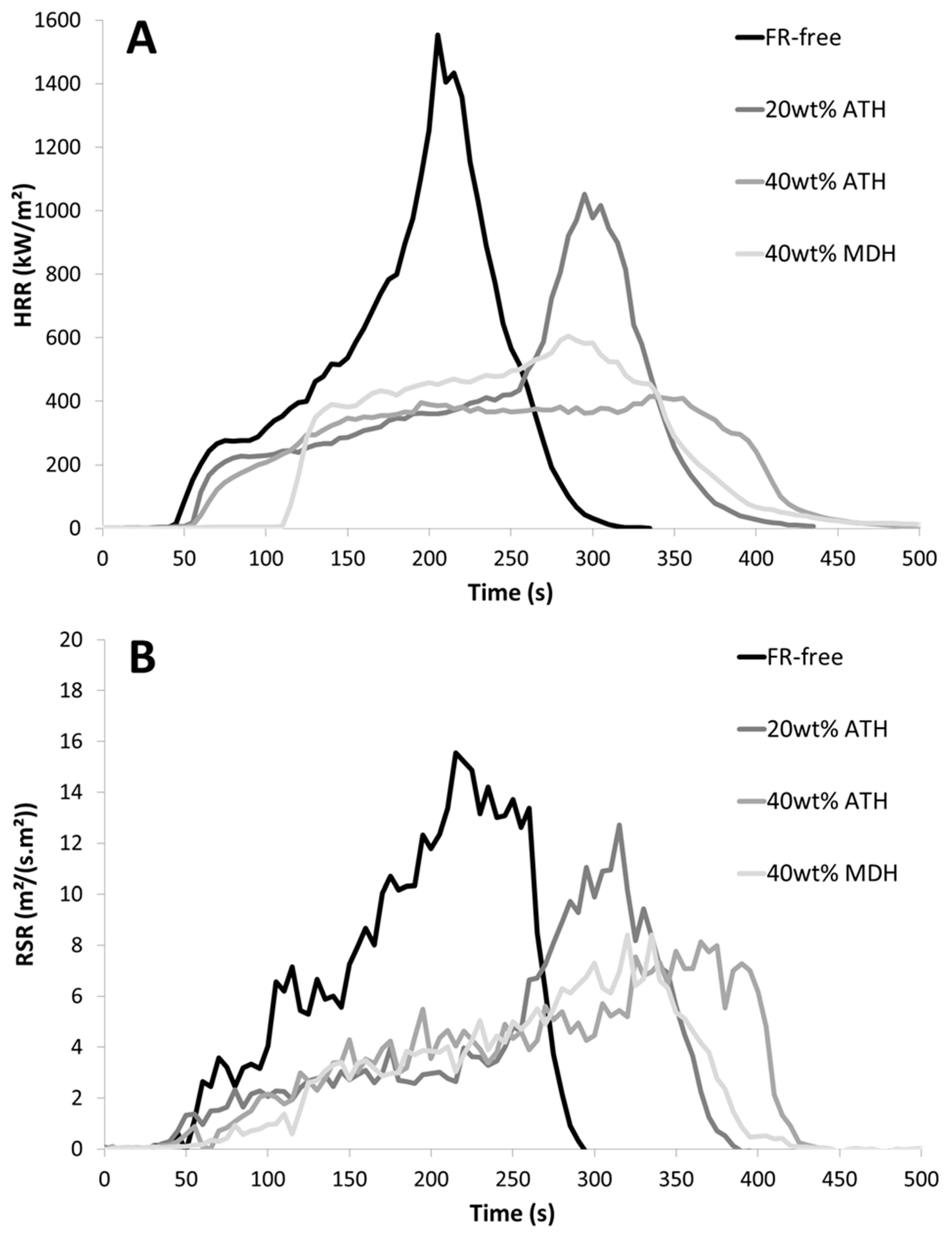 Fire 06 00109 g005 550
