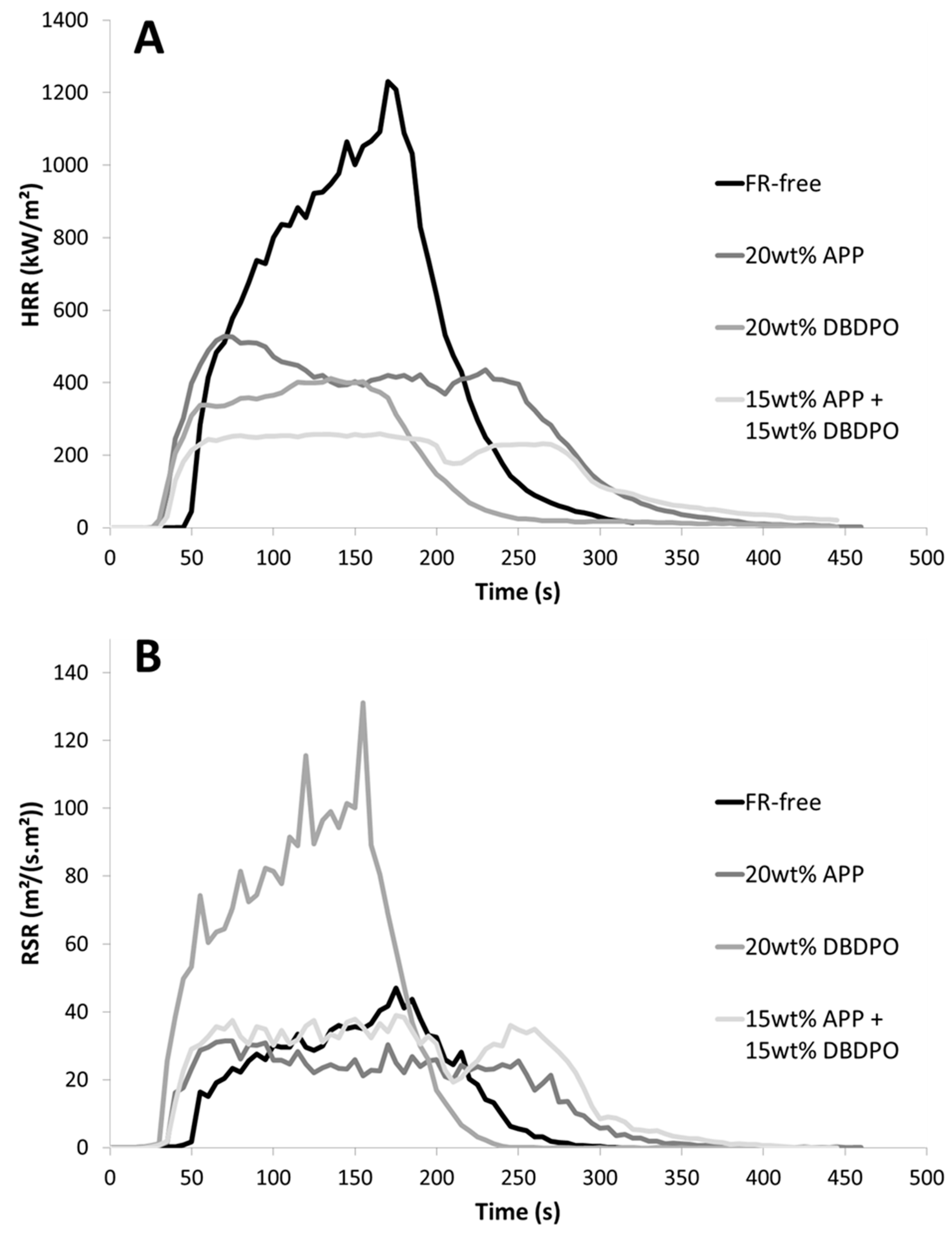 Fire 06 00109 g006 550