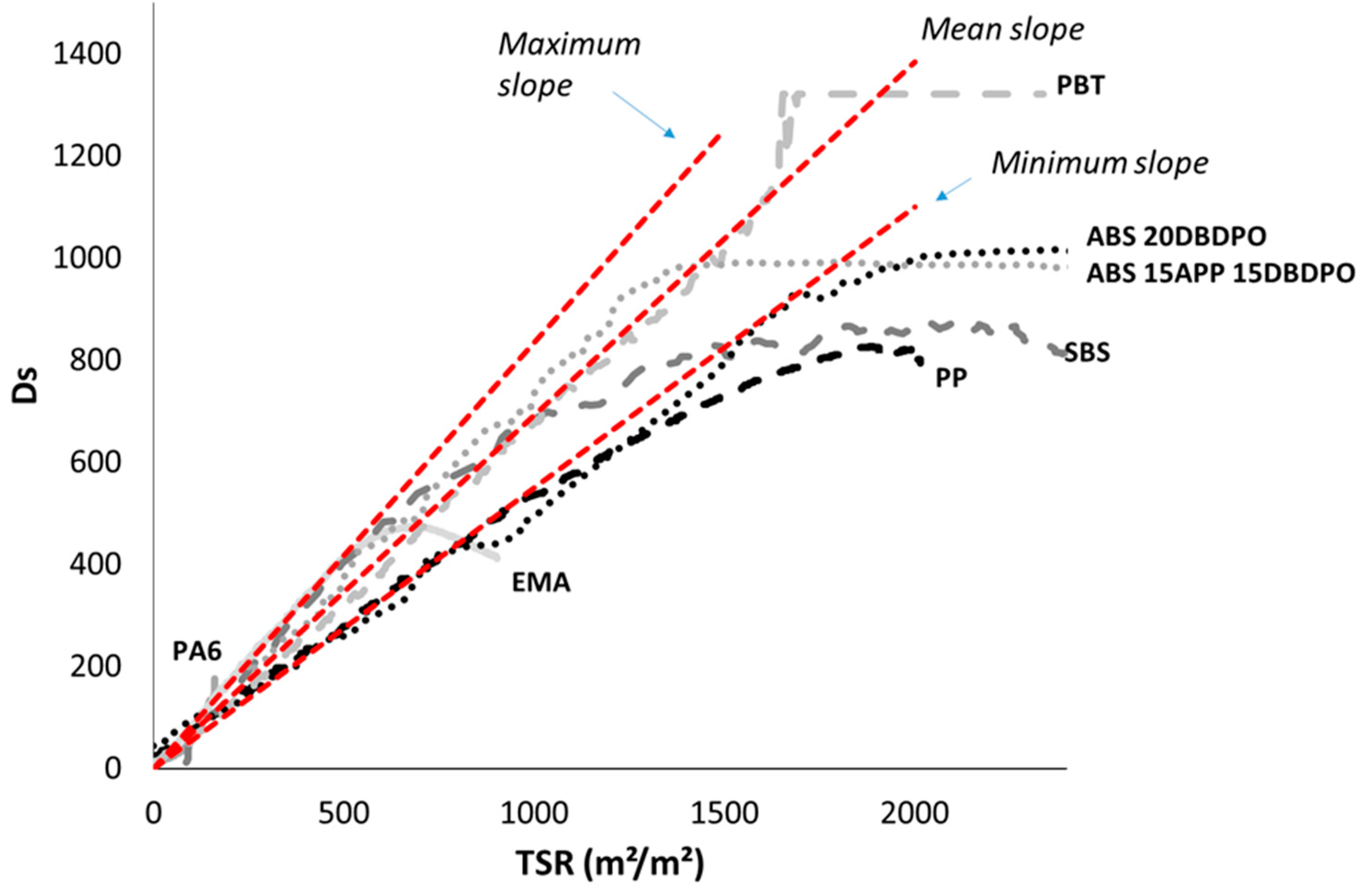 Fire 06 00109 g009 550