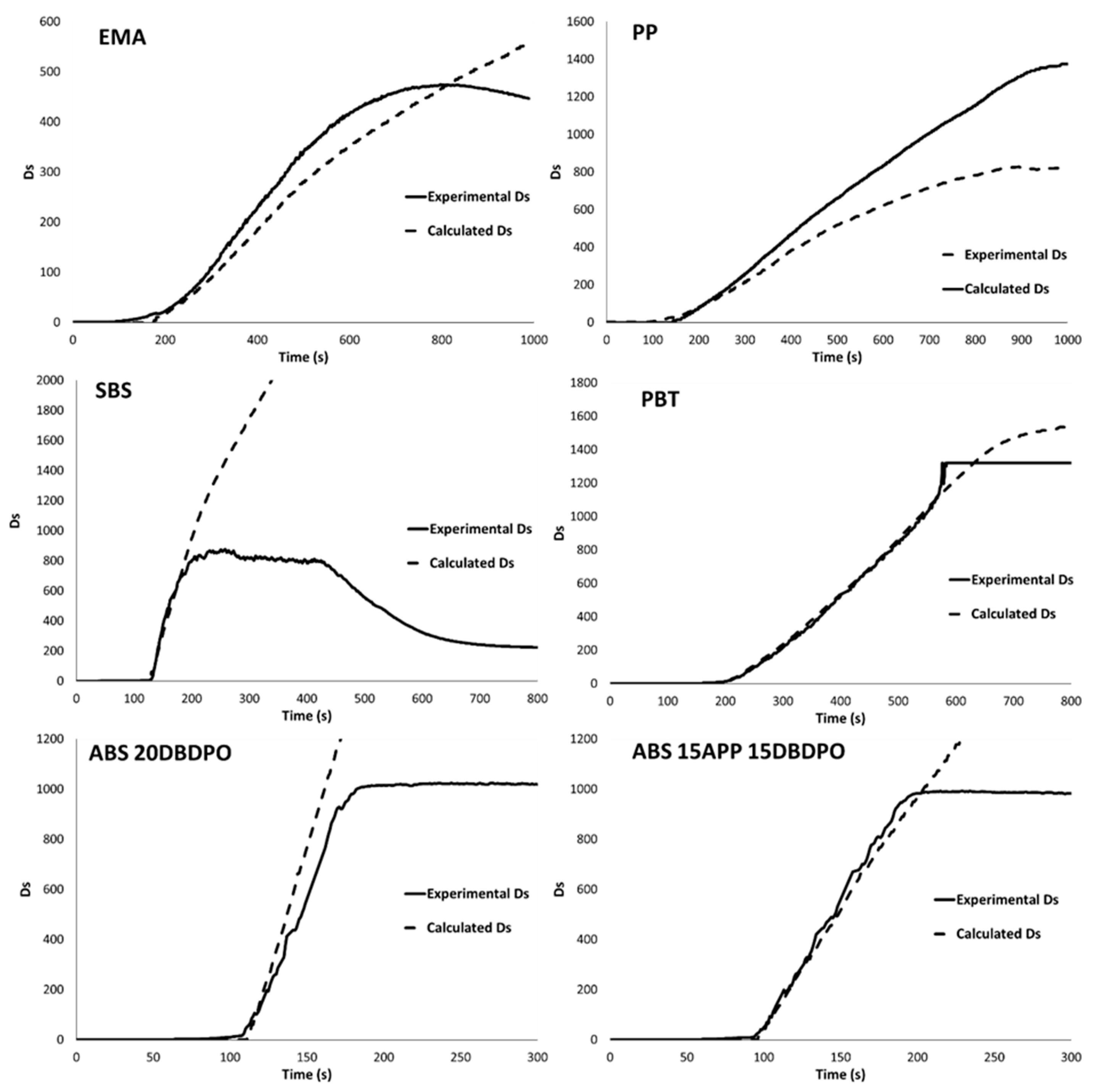 Fire 06 00109 g010 550