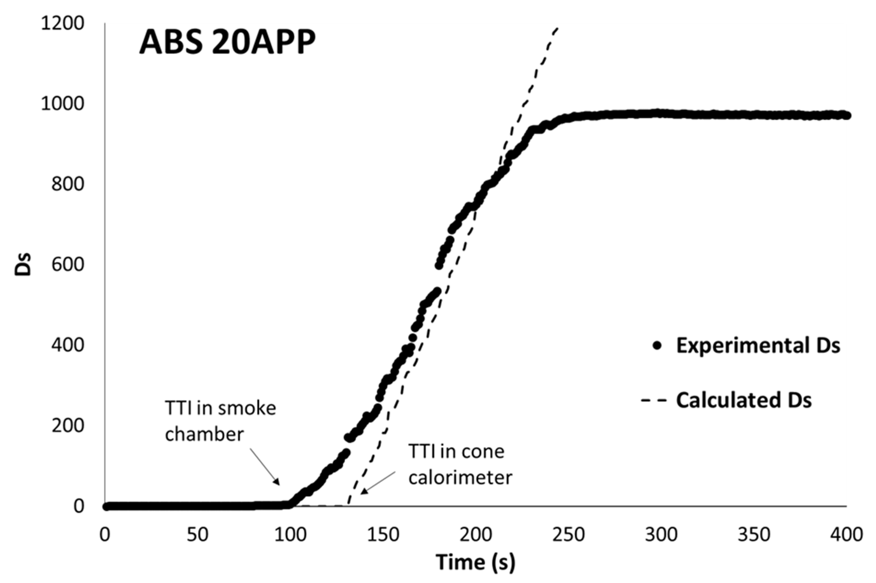 Fire 06 00109 g011 550