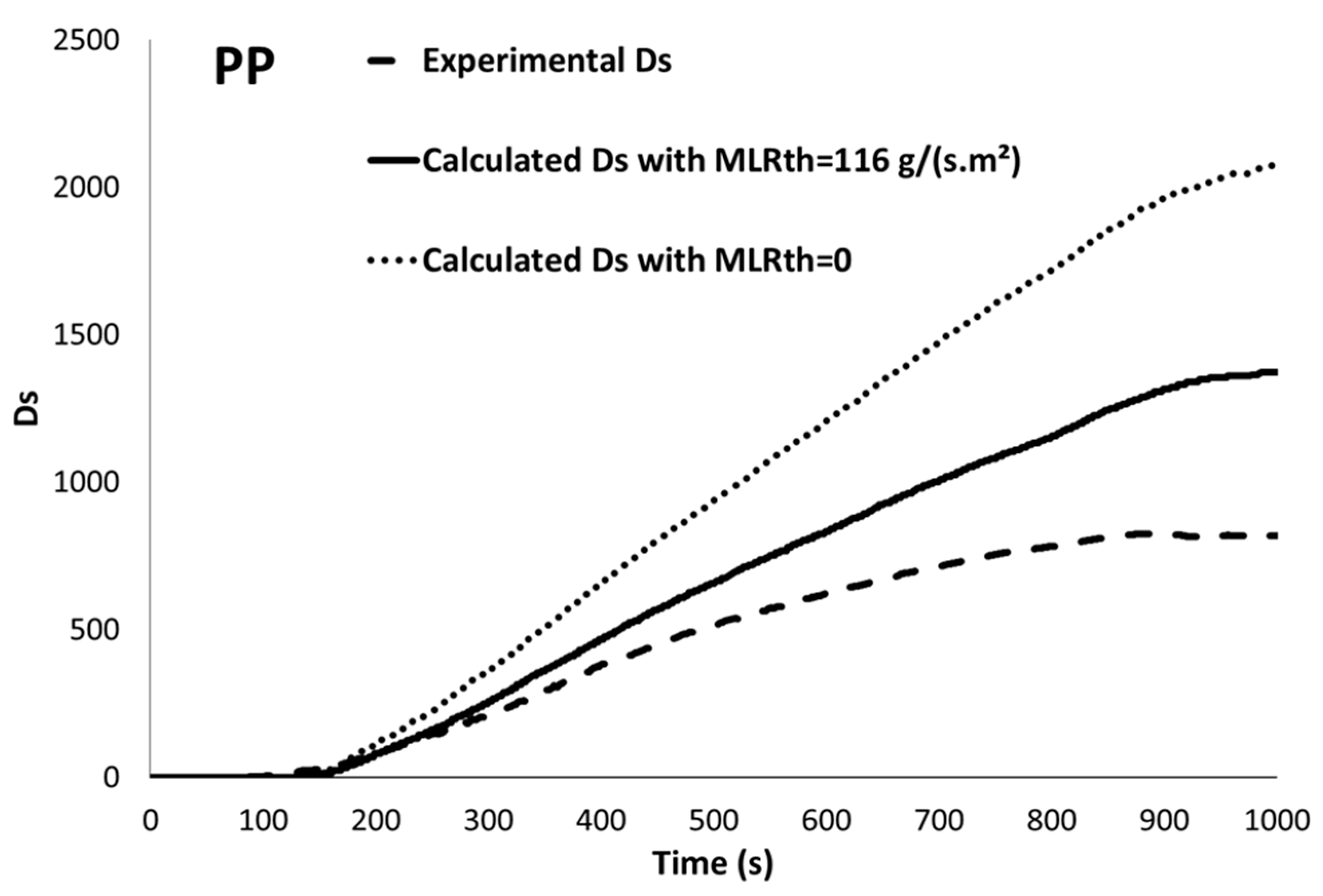 Fire 06 00109 g0a1 550
