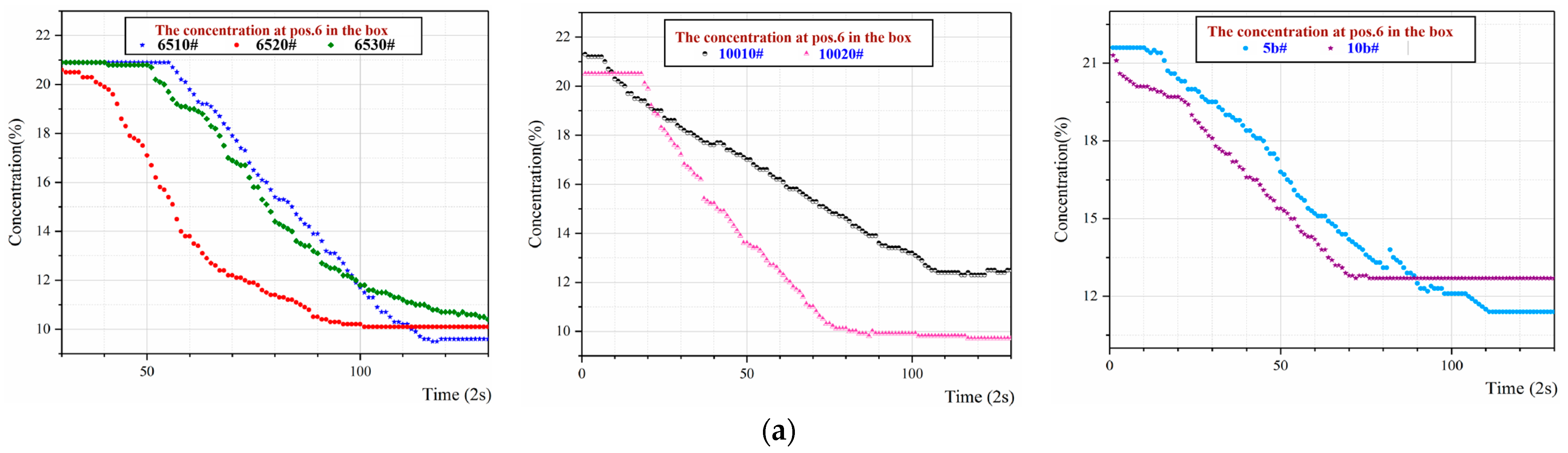 Fire 06 00116 g007a Fire 06 00116 g007a