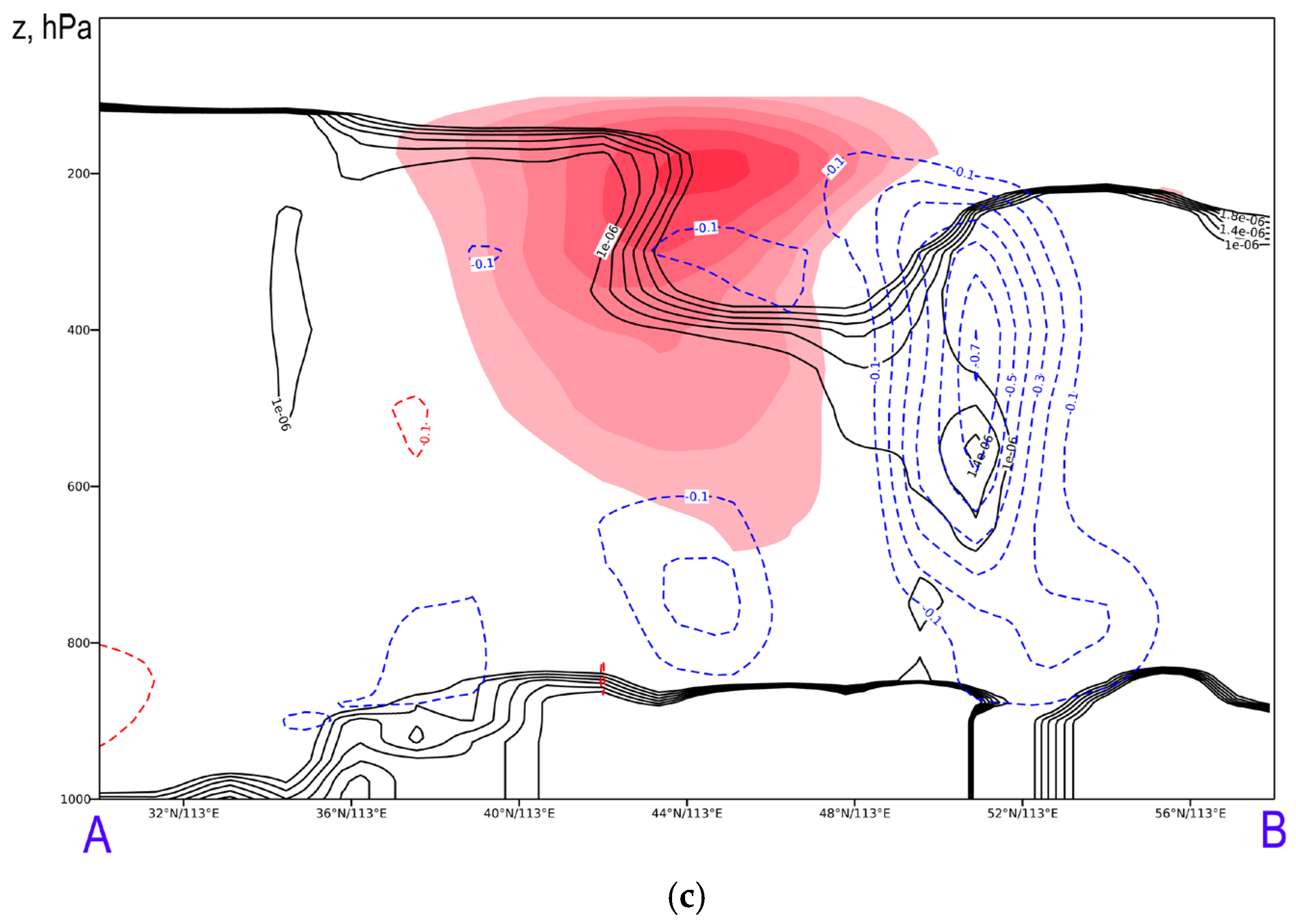 Fire 06 00122 g007b Fire 06 00122 g007b