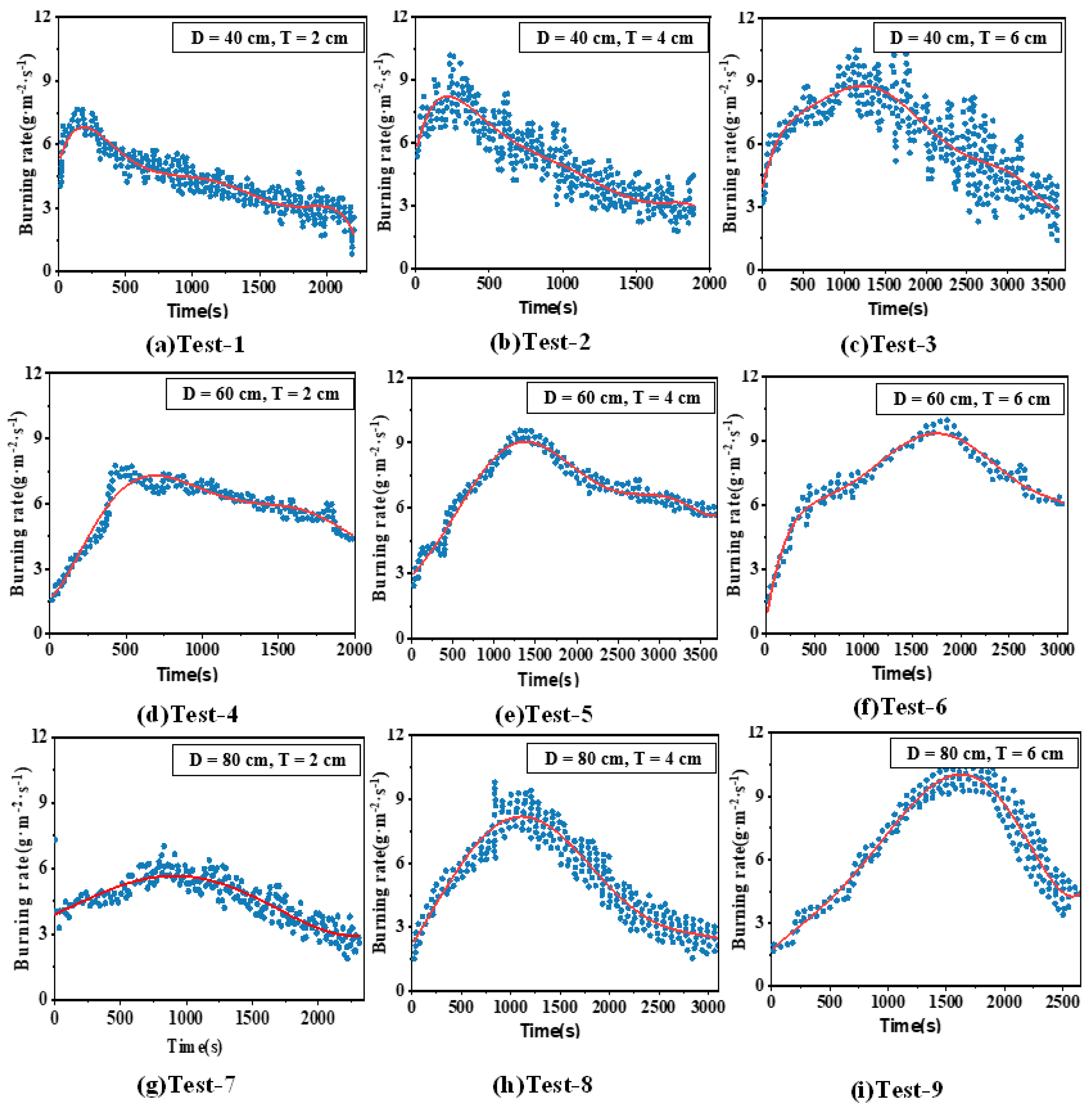 Fire 06 00123 g003 Fire 06 00123 g003