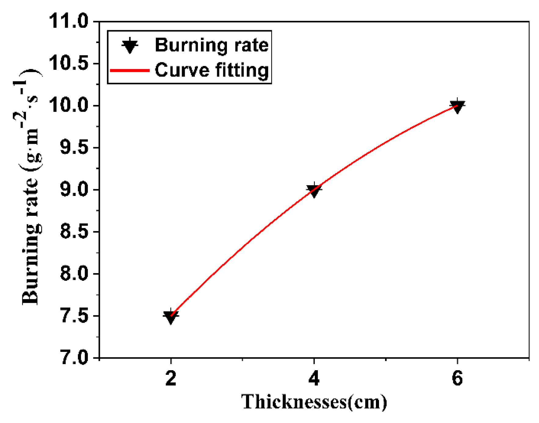 Fire 06 00123 g004 Fire 06 00123 g004