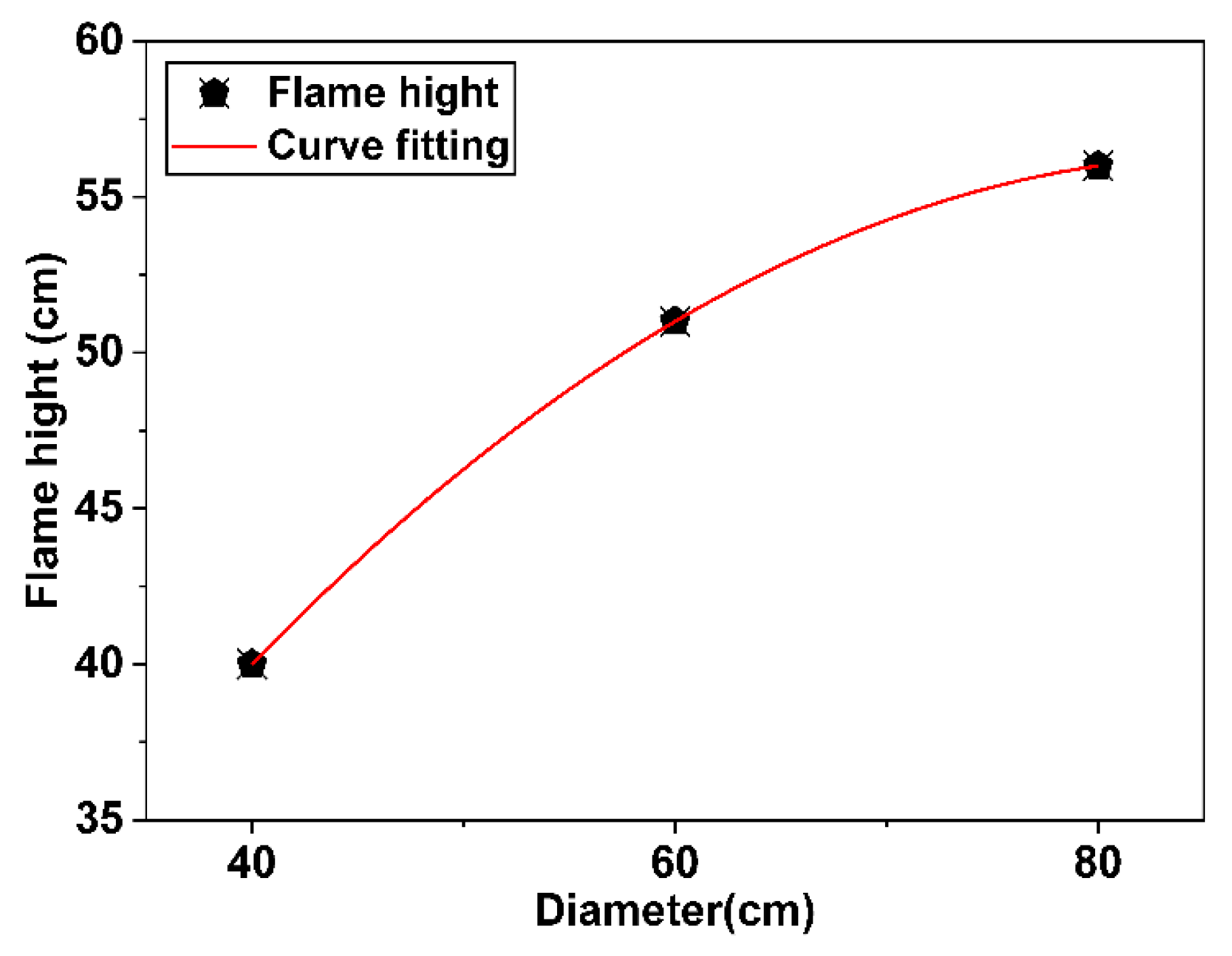 Fire 06 00123 g008 Fire 06 00123 g008