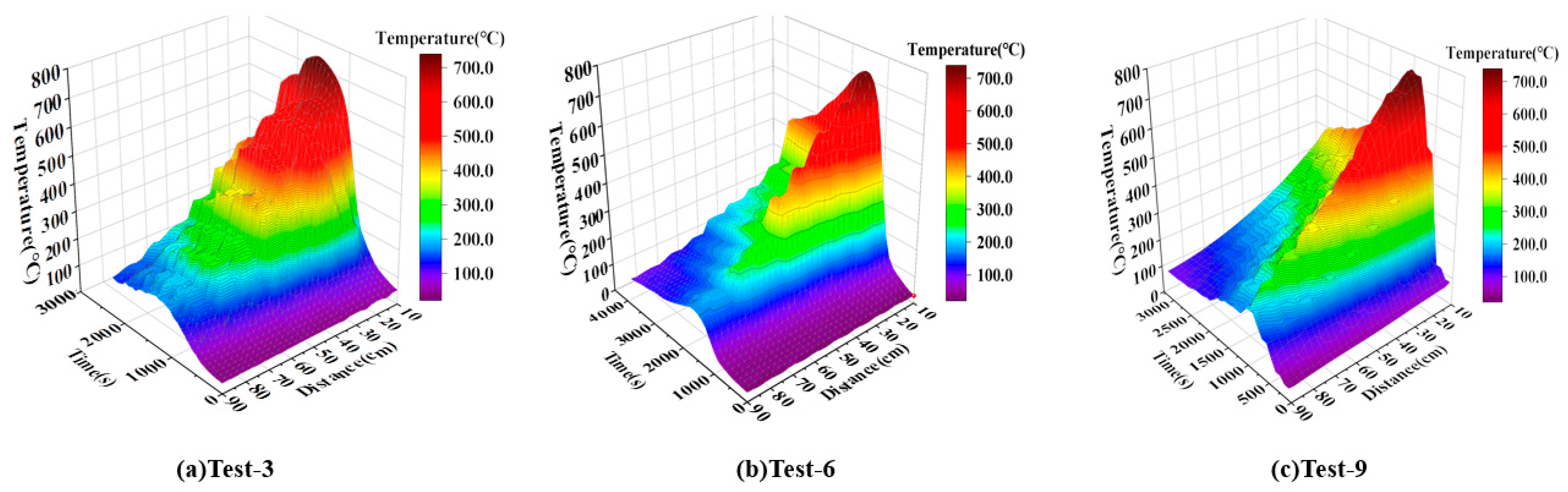 Fire 06 00123 g009 Fire 06 00123 g009