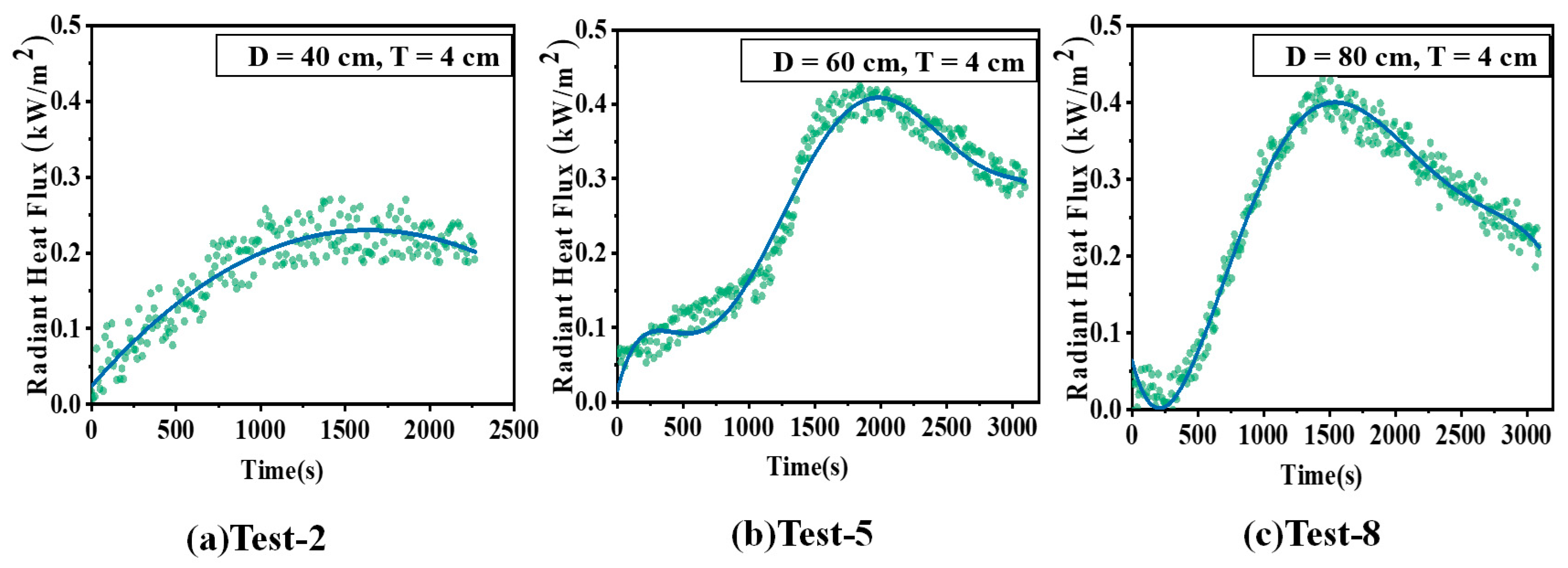 Fire 06 00123 g012 Fire 06 00123 g012