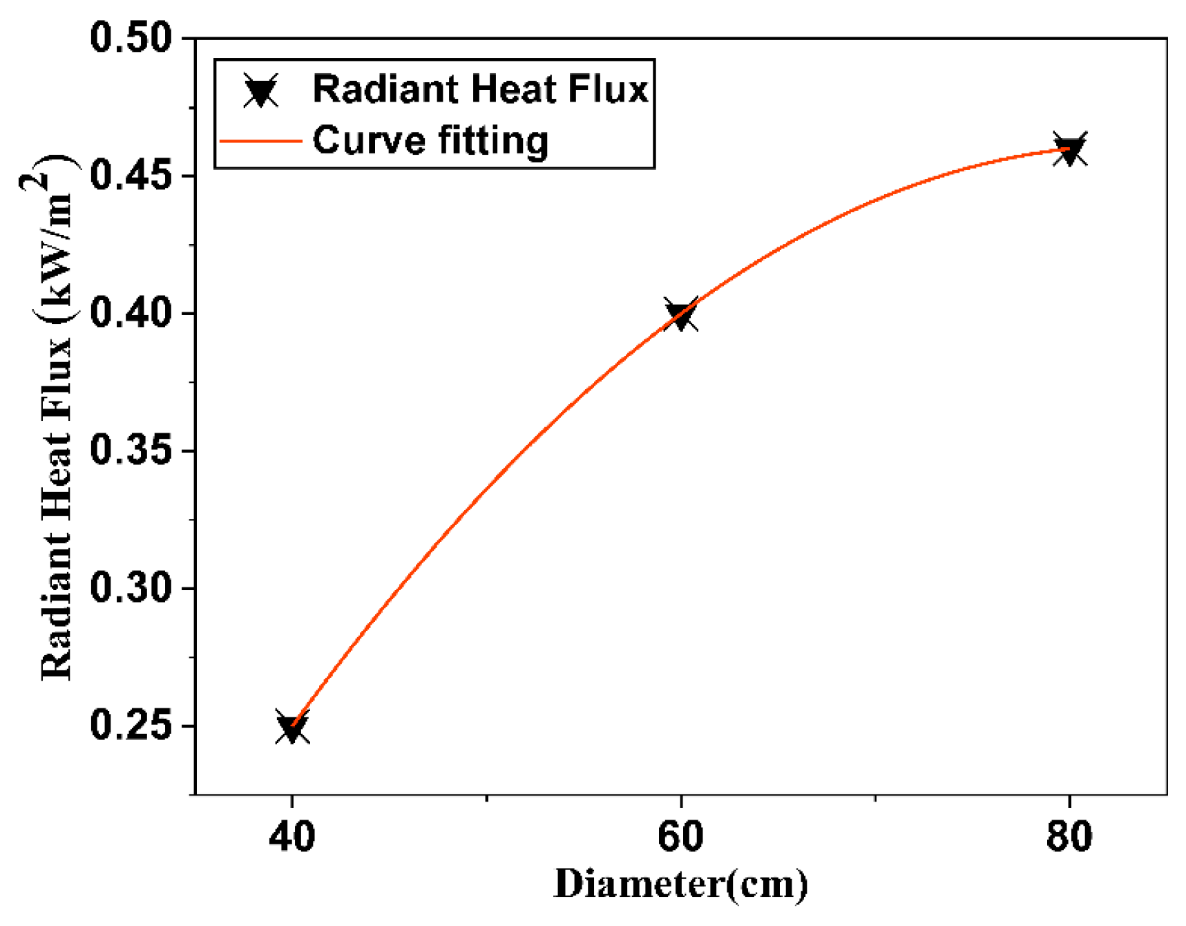 Fire 06 00123 g013 Fire 06 00123 g013