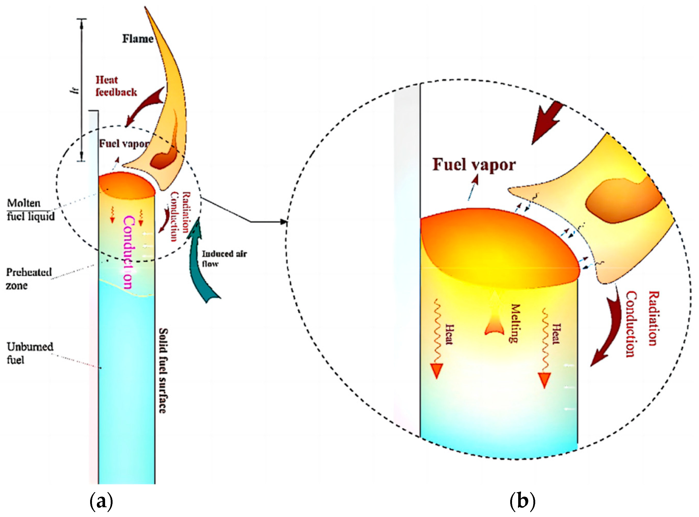 the earth cracked in the middle exposing a melting, Stable Diffusion