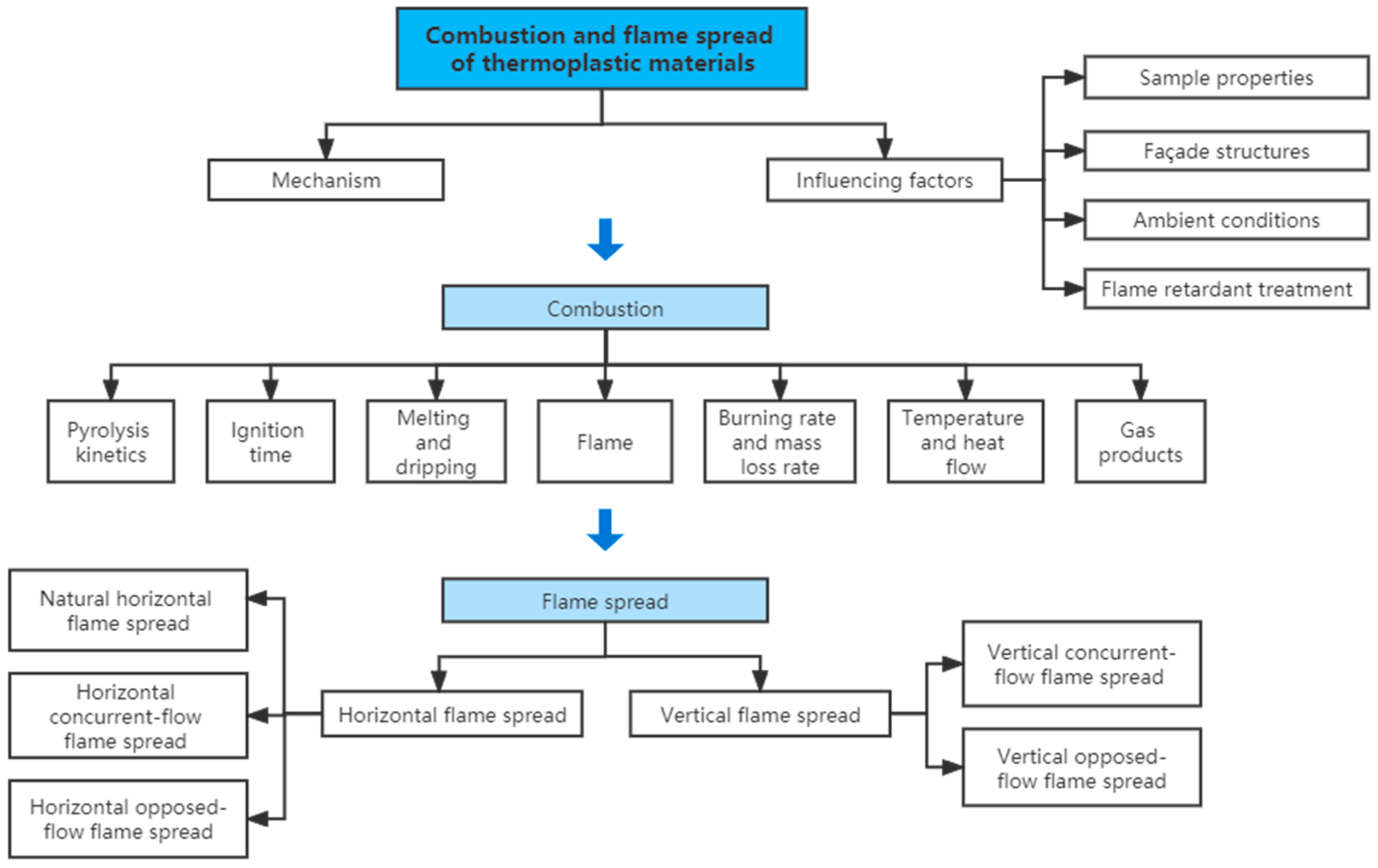 Fire 06 00125 g002 Fire 06 00125 g002