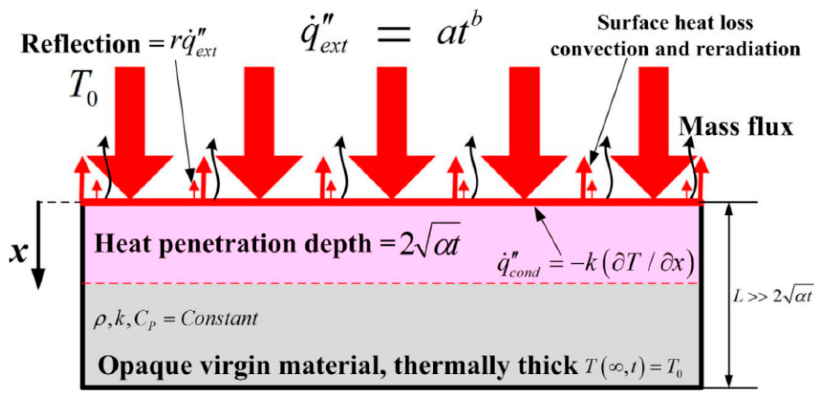 Fire 06 00125 g005 Fire 06 00125 g005