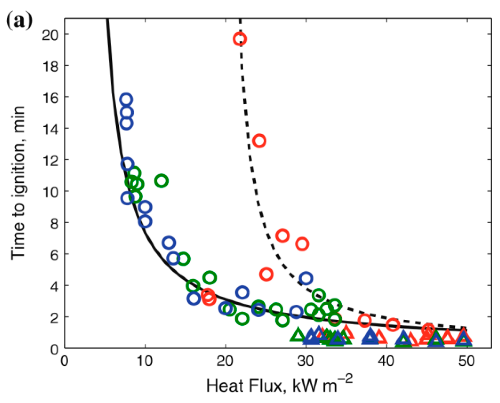 Fire 06 00125 g006a Fire 06 00125 g006a