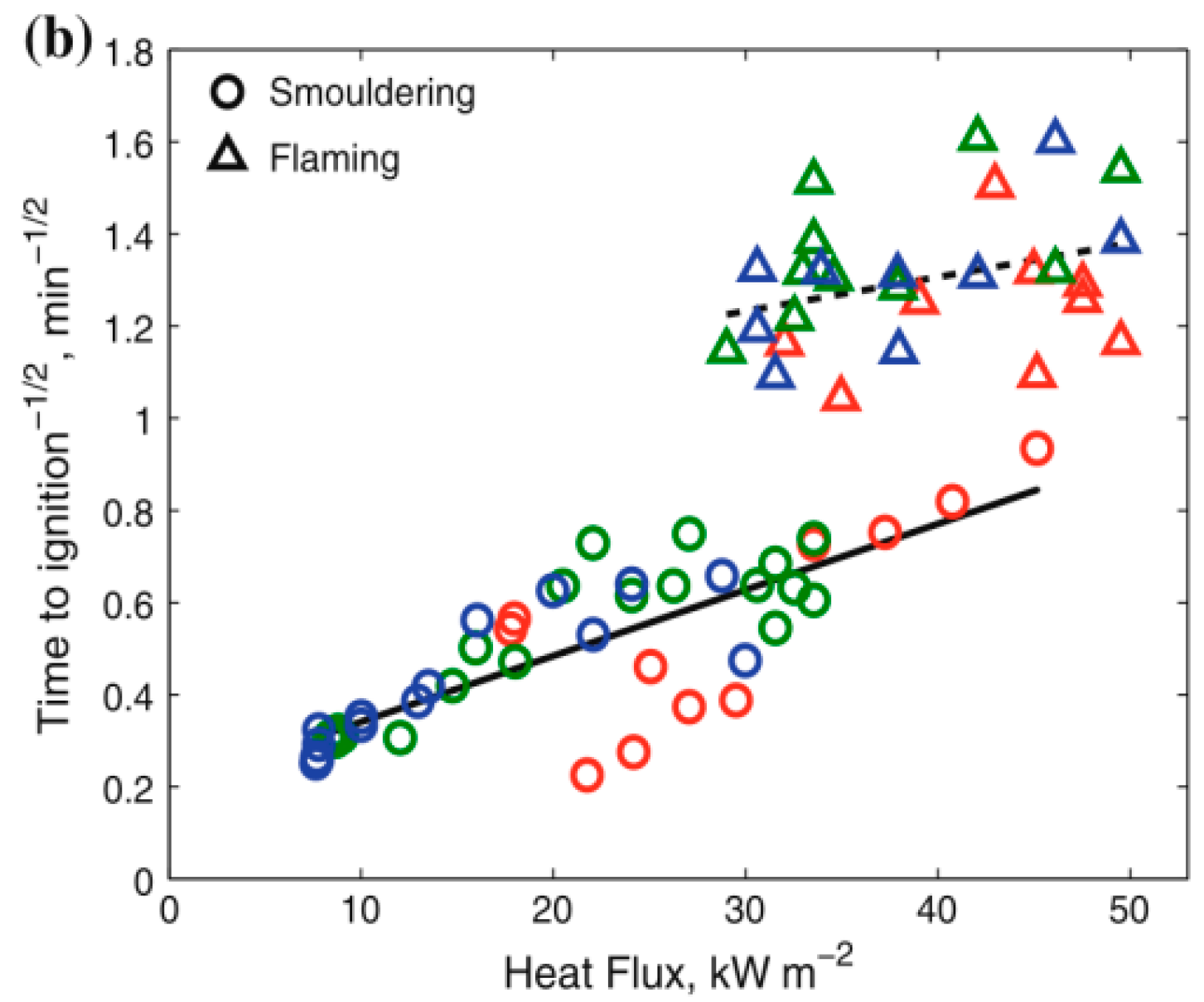 Fire 06 00125 g006b Fire 06 00125 g006b