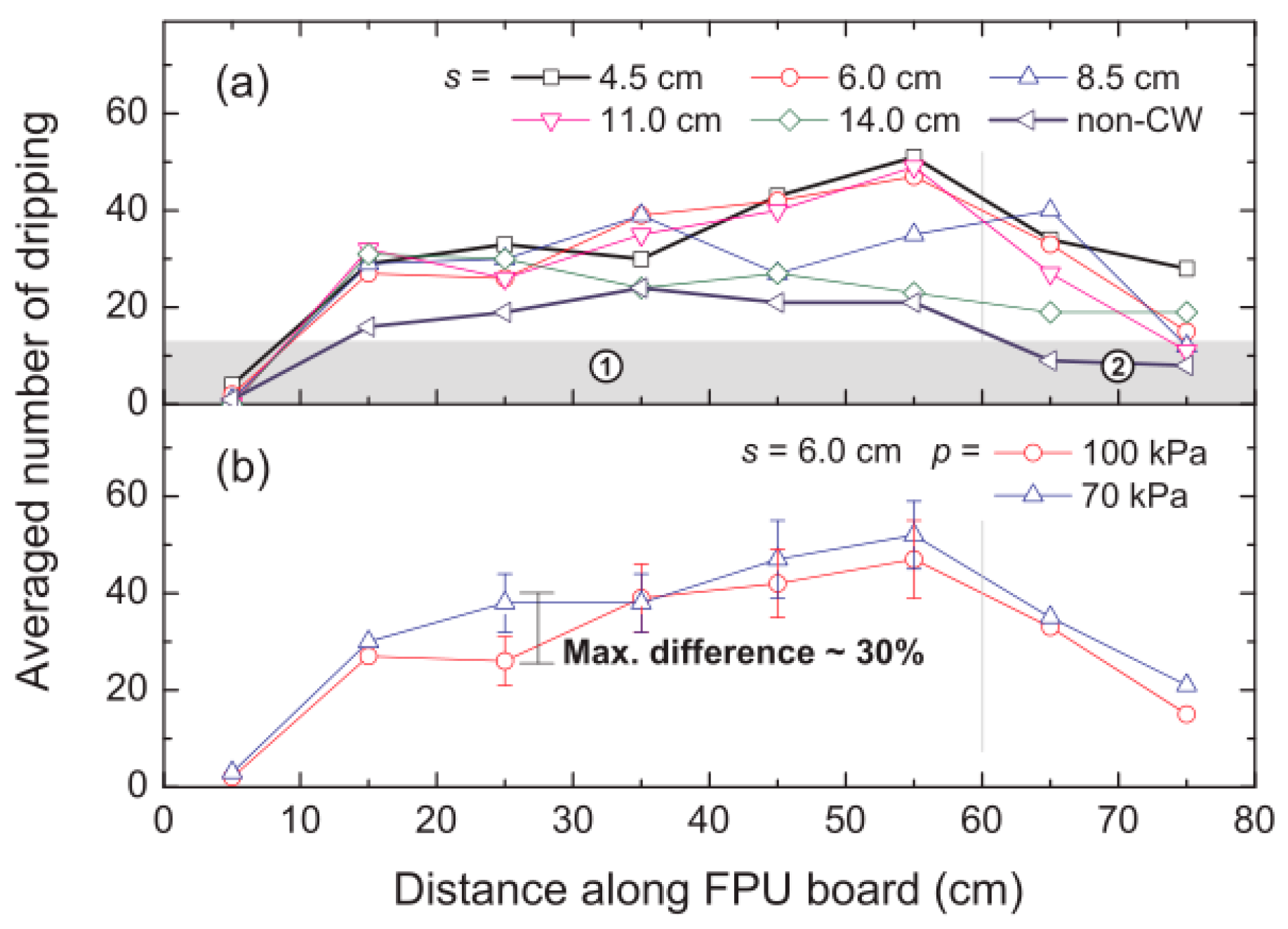 Fire 06 00125 g008 Fire 06 00125 g008