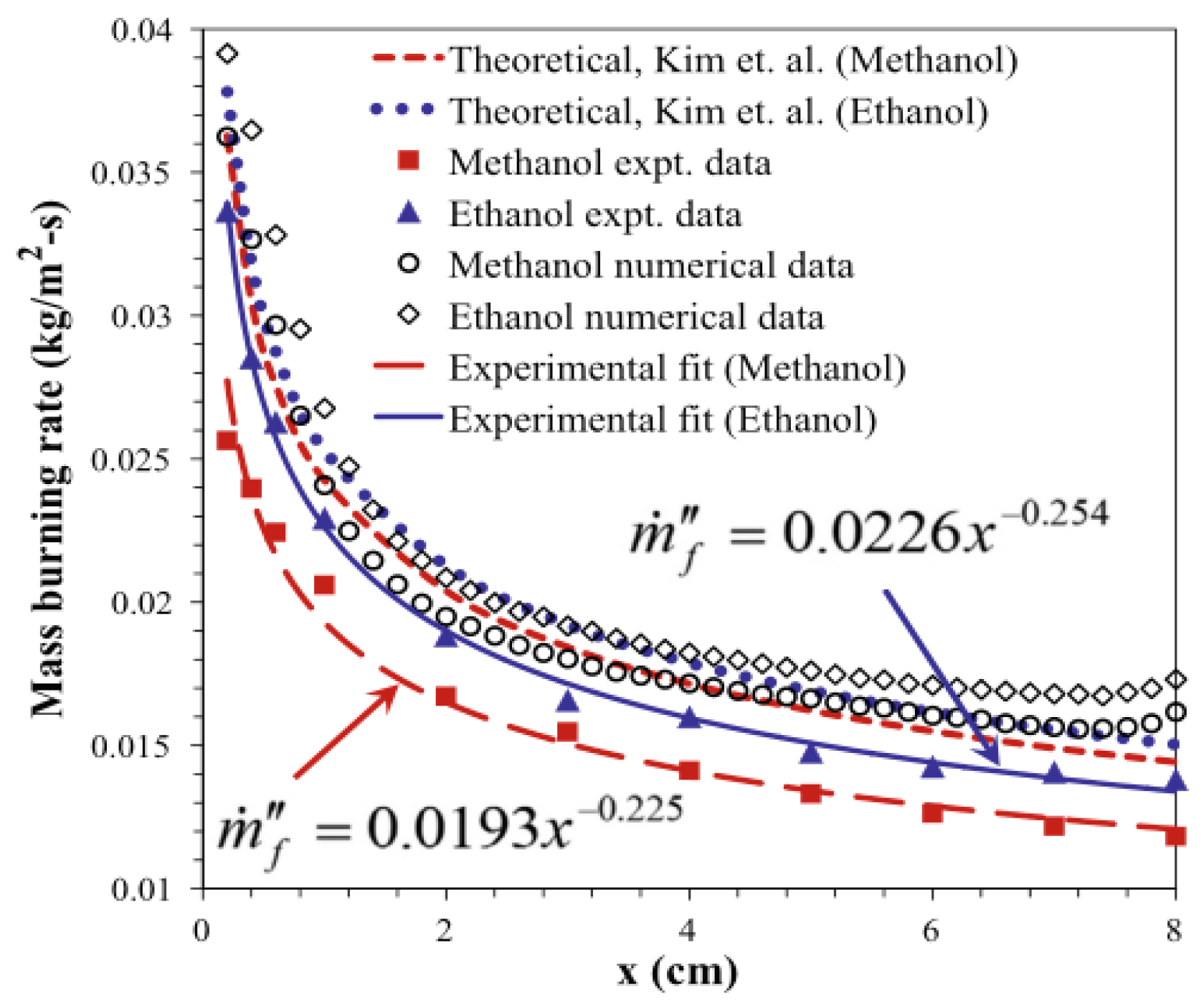 Fire 06 00125 g011 Fire 06 00125 g011