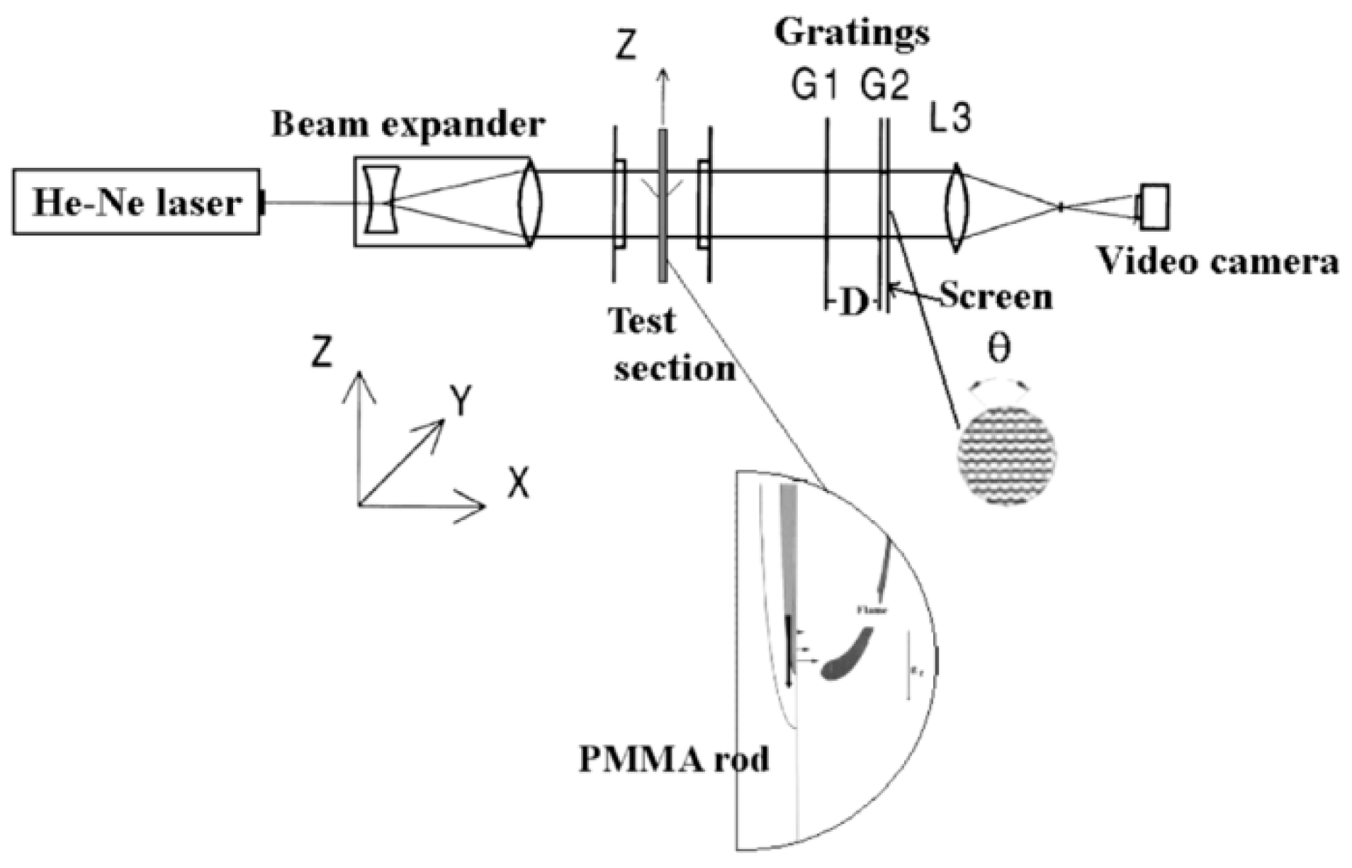 Fire 06 00125 g012 Fire 06 00125 g012