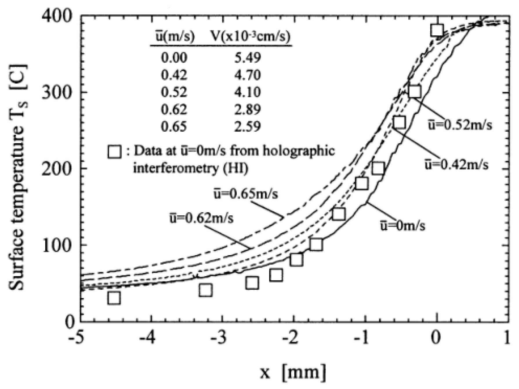 Fire 06 00125 g013 Fire 06 00125 g013