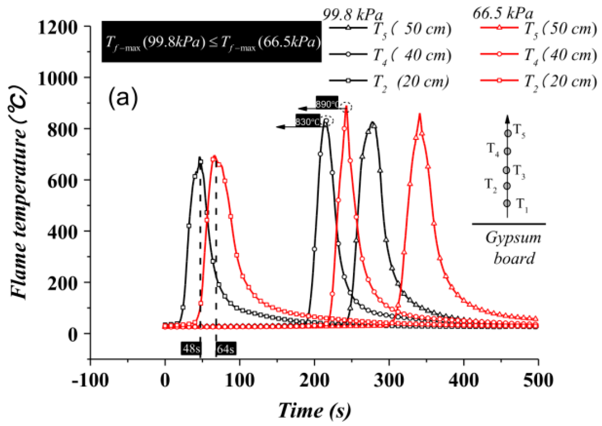 Fire 06 00125 g015a Fire 06 00125 g015a