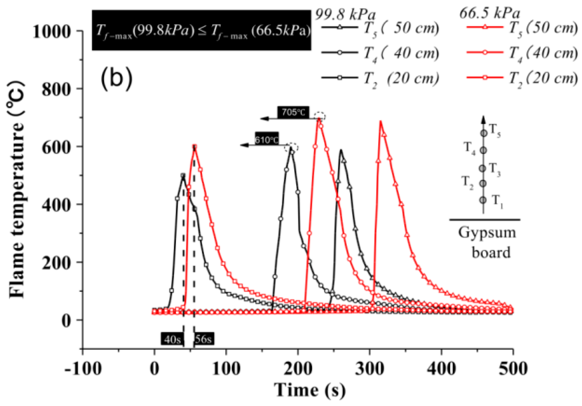Fire 06 00125 g015b Fire 06 00125 g015b