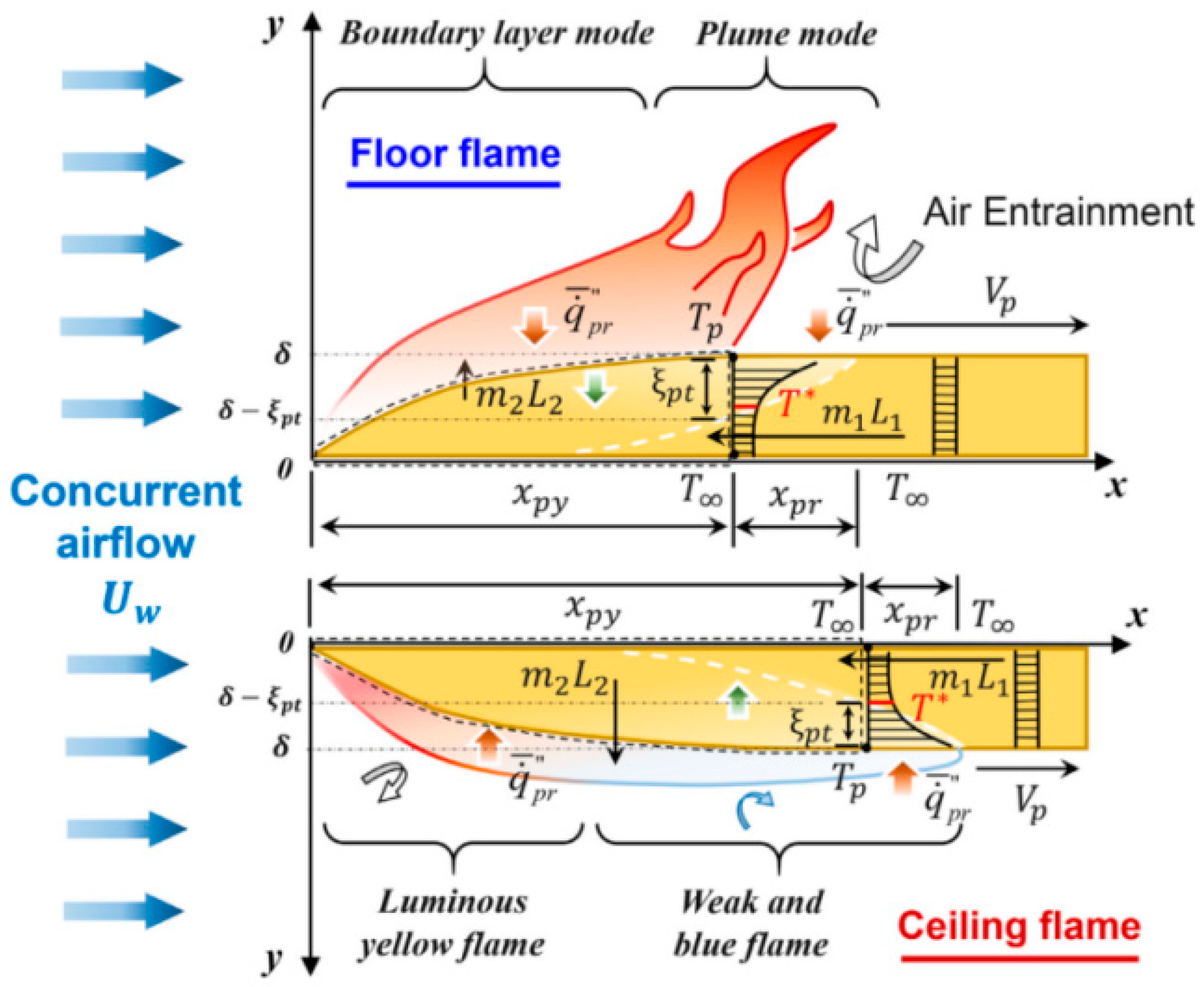 Fire 06 00125 g016 Fire 06 00125 g016