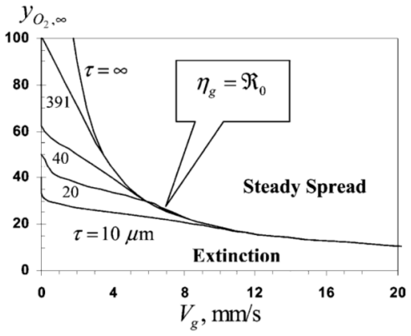 Fire 06 00125 g018 Fire 06 00125 g018