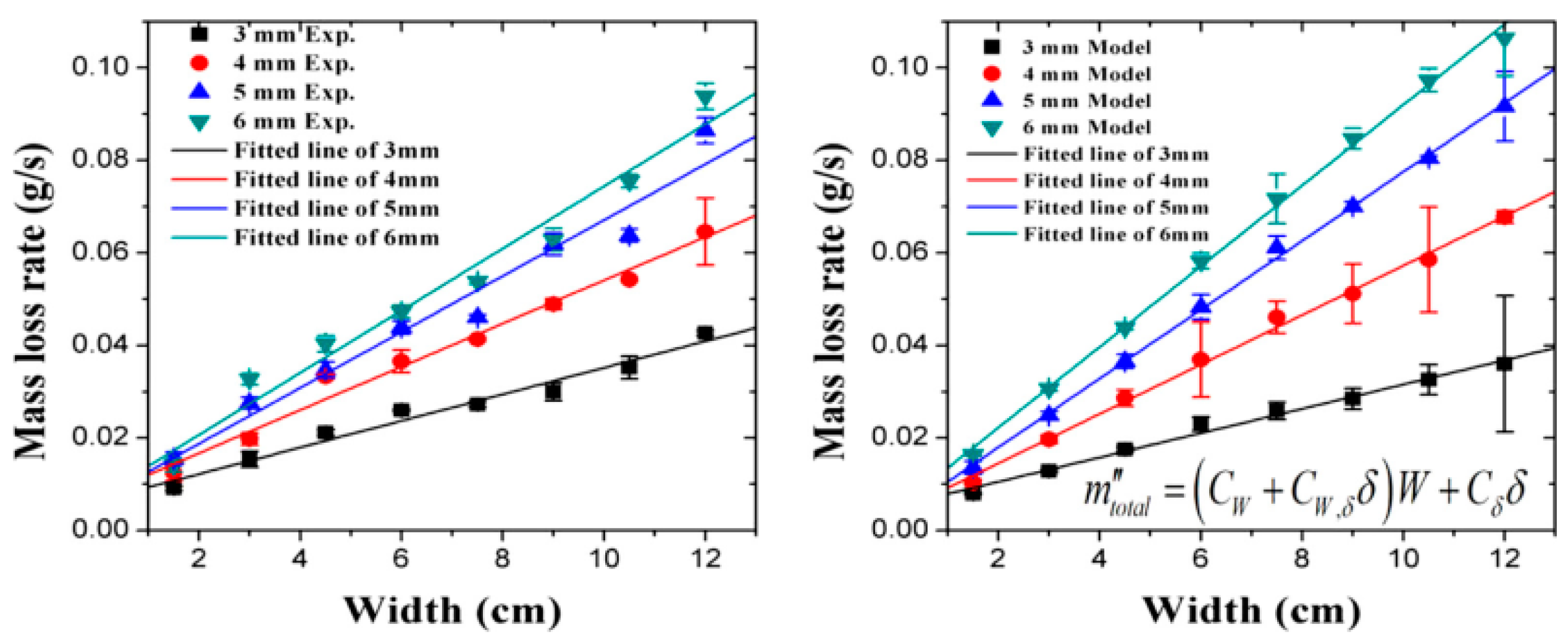 Fire 06 00125 g024 Fire 06 00125 g024
