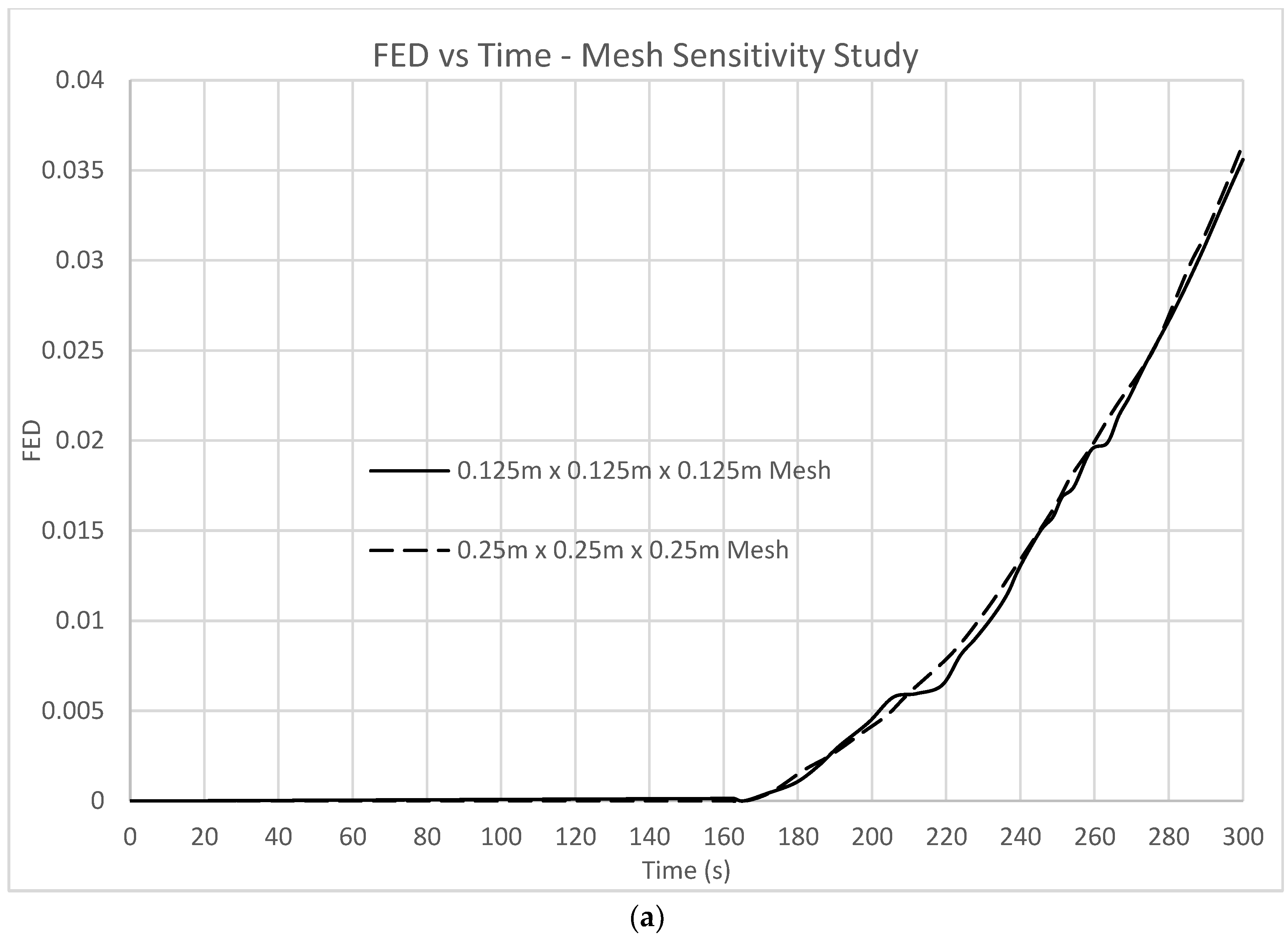 Fire 06 00132 g004a 550