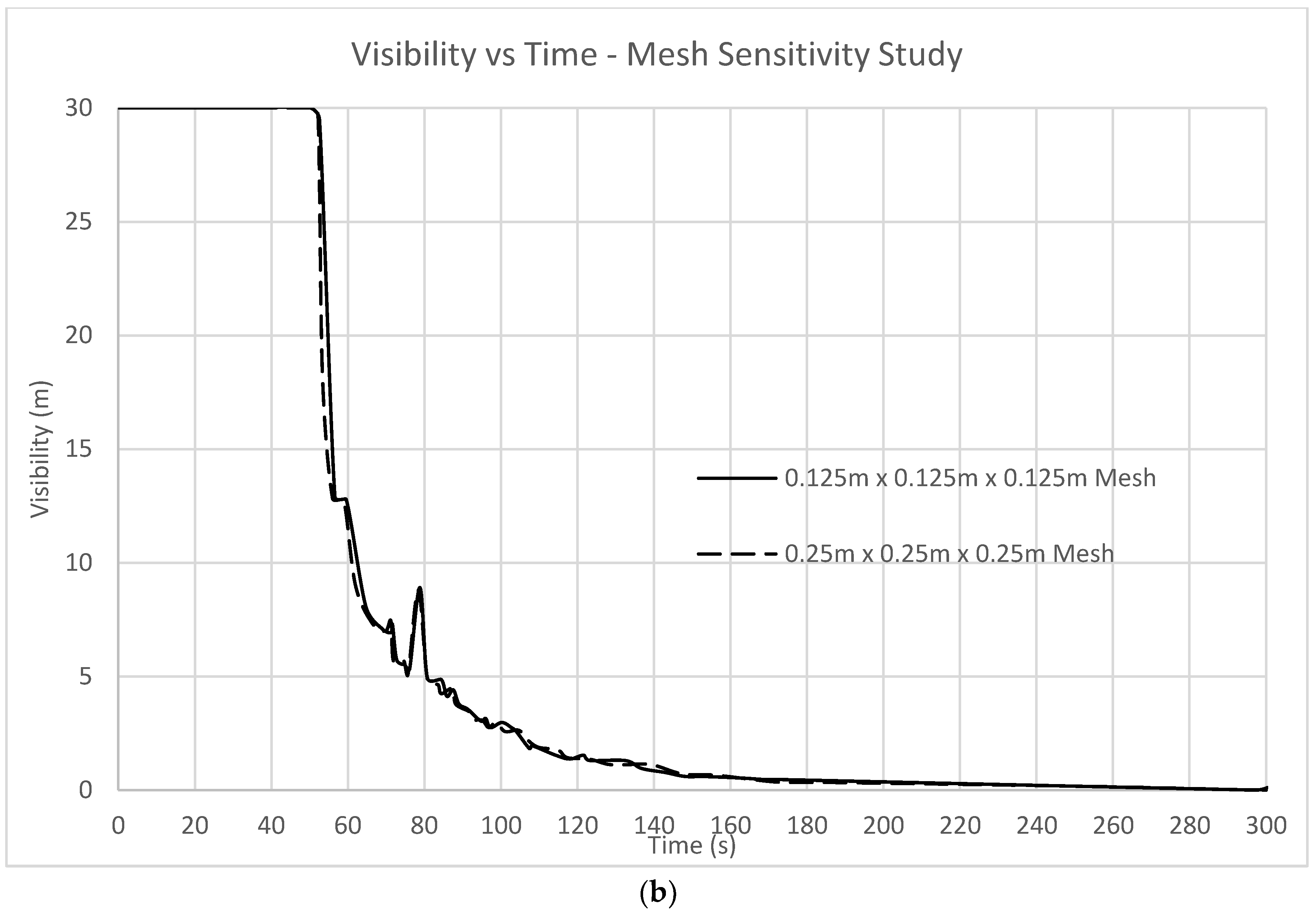 Fire 06 00132 g004b 550