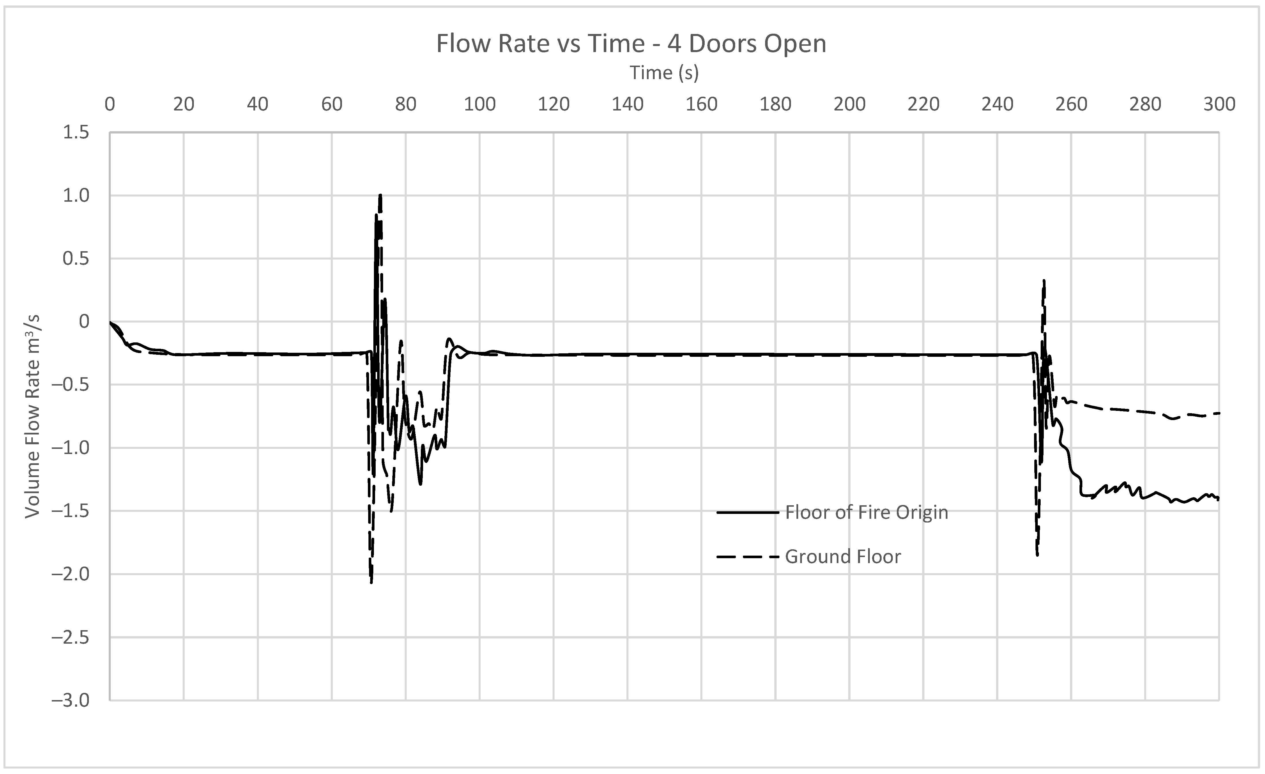 Fire 06 00132 g007 550