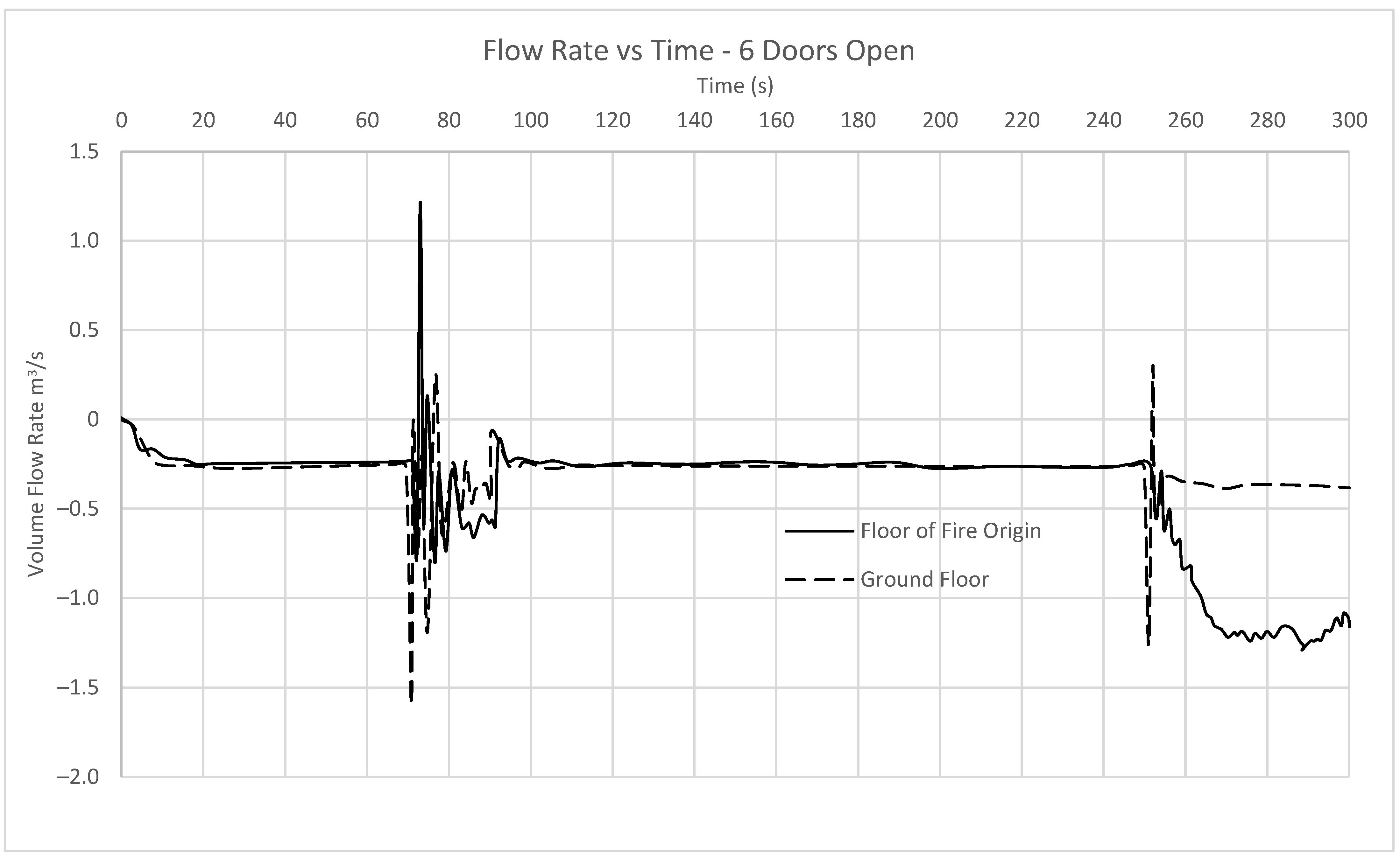 Fire 06 00132 g008 550