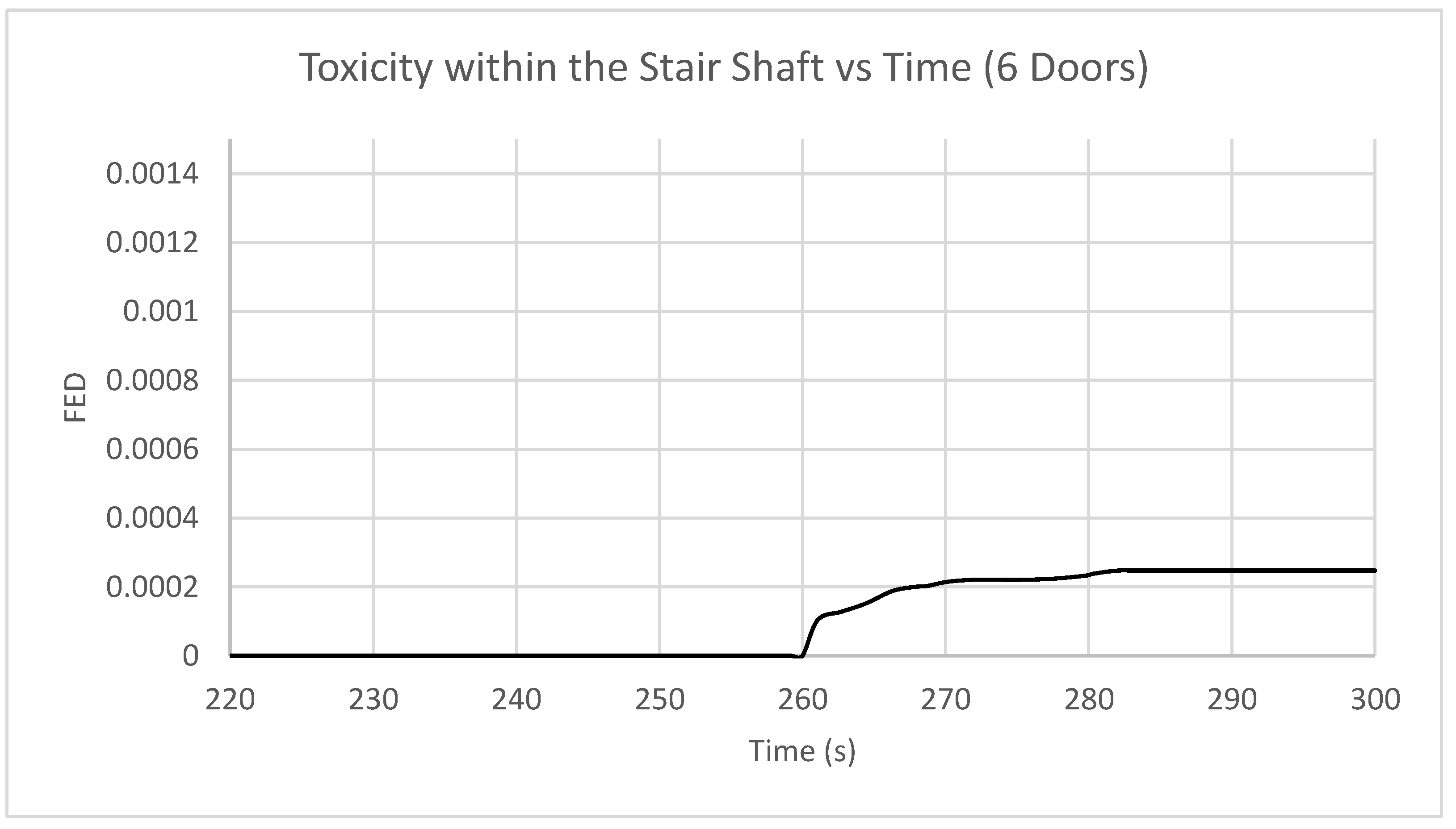 Fire 06 00132 g010 550