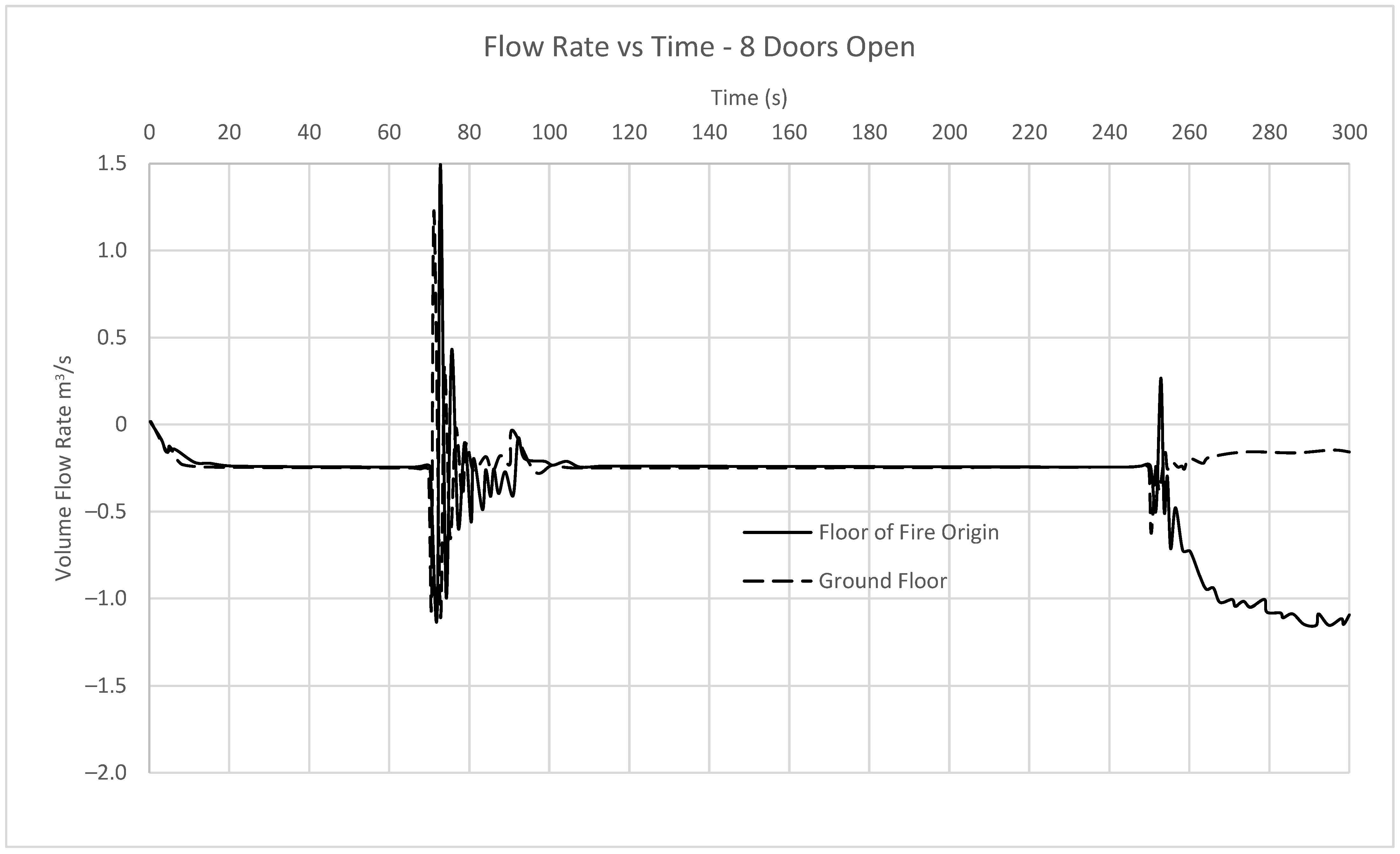 Fire 06 00132 g011 550