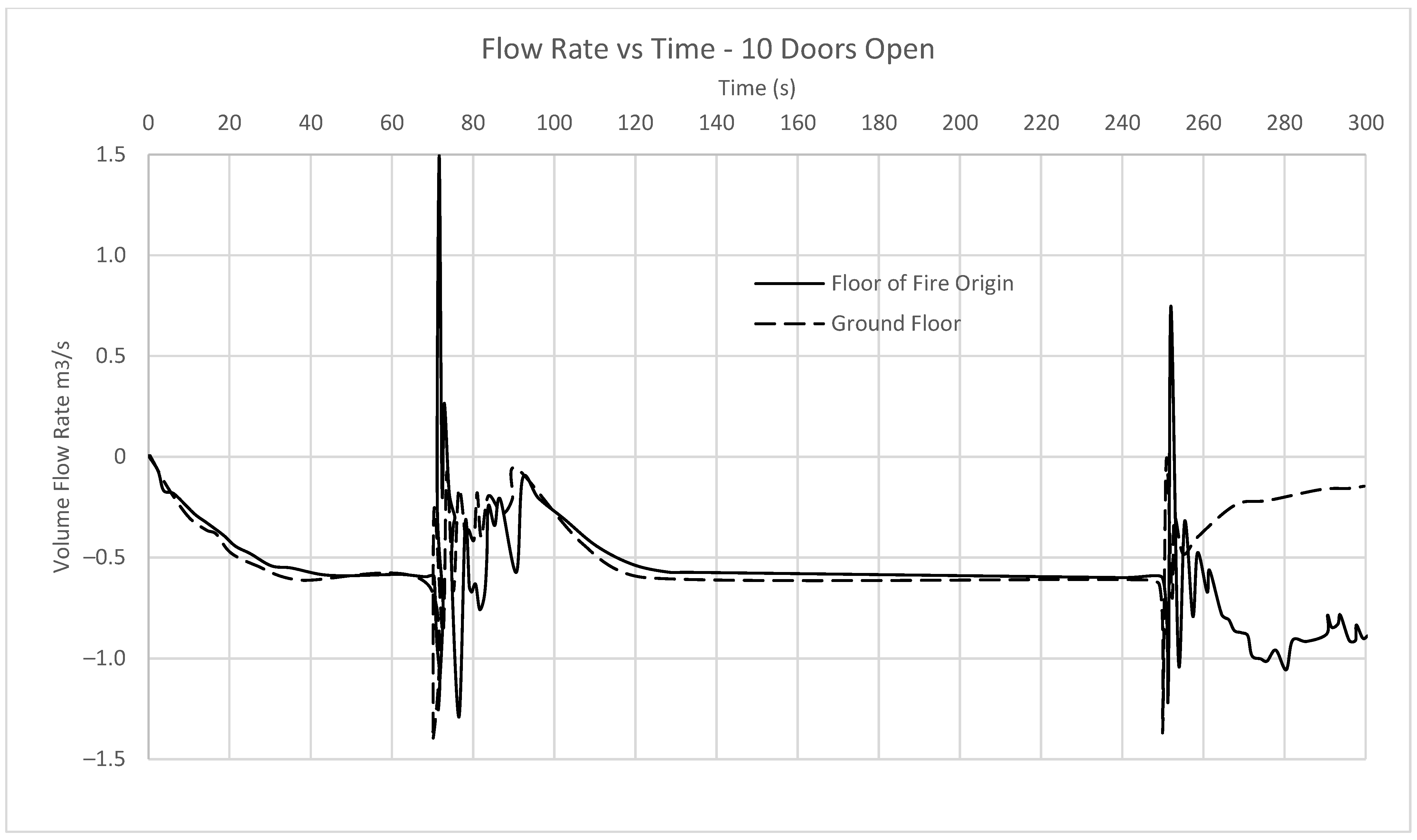 Fire 06 00132 g014 550