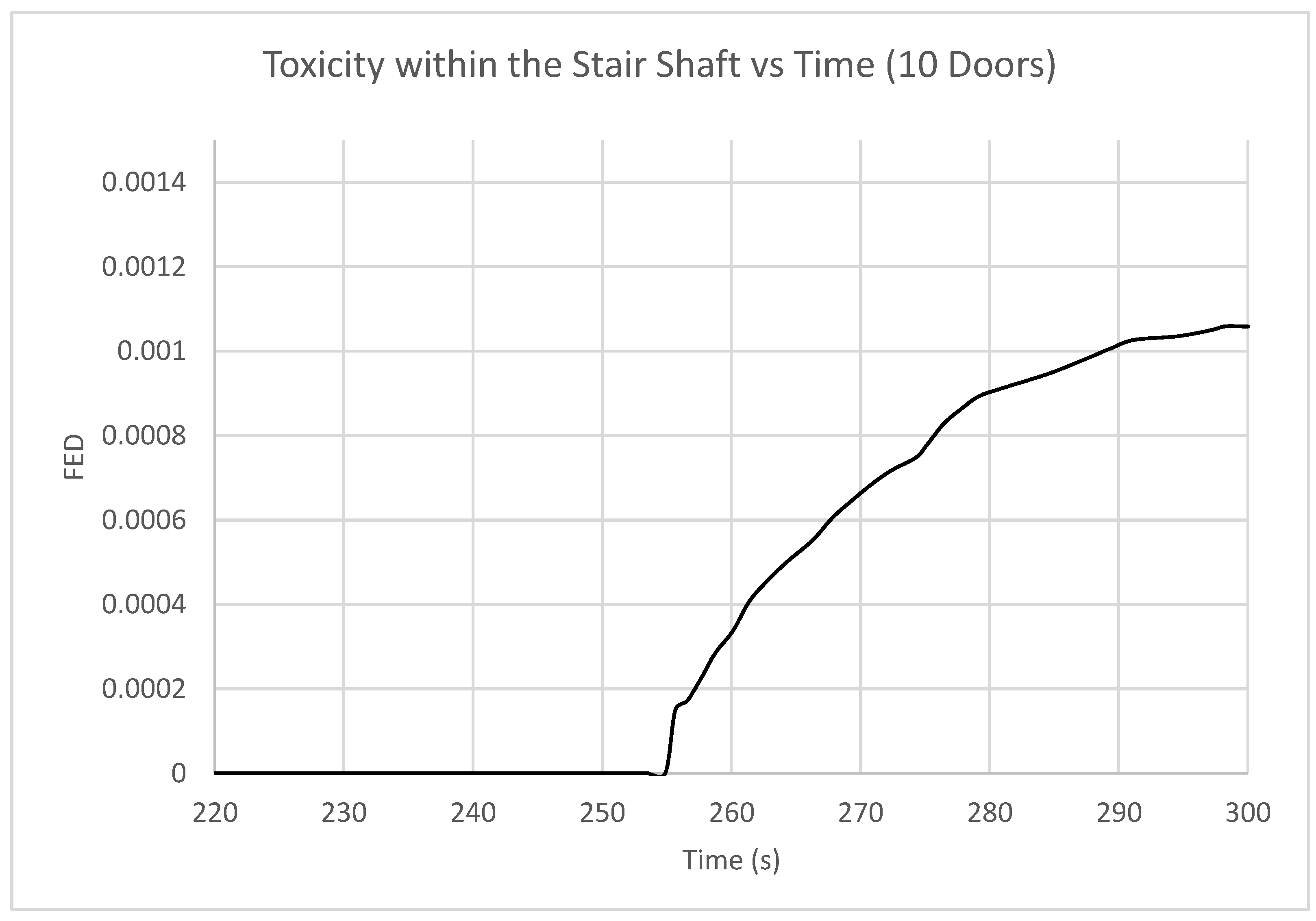 Fire 06 00132 g016 550