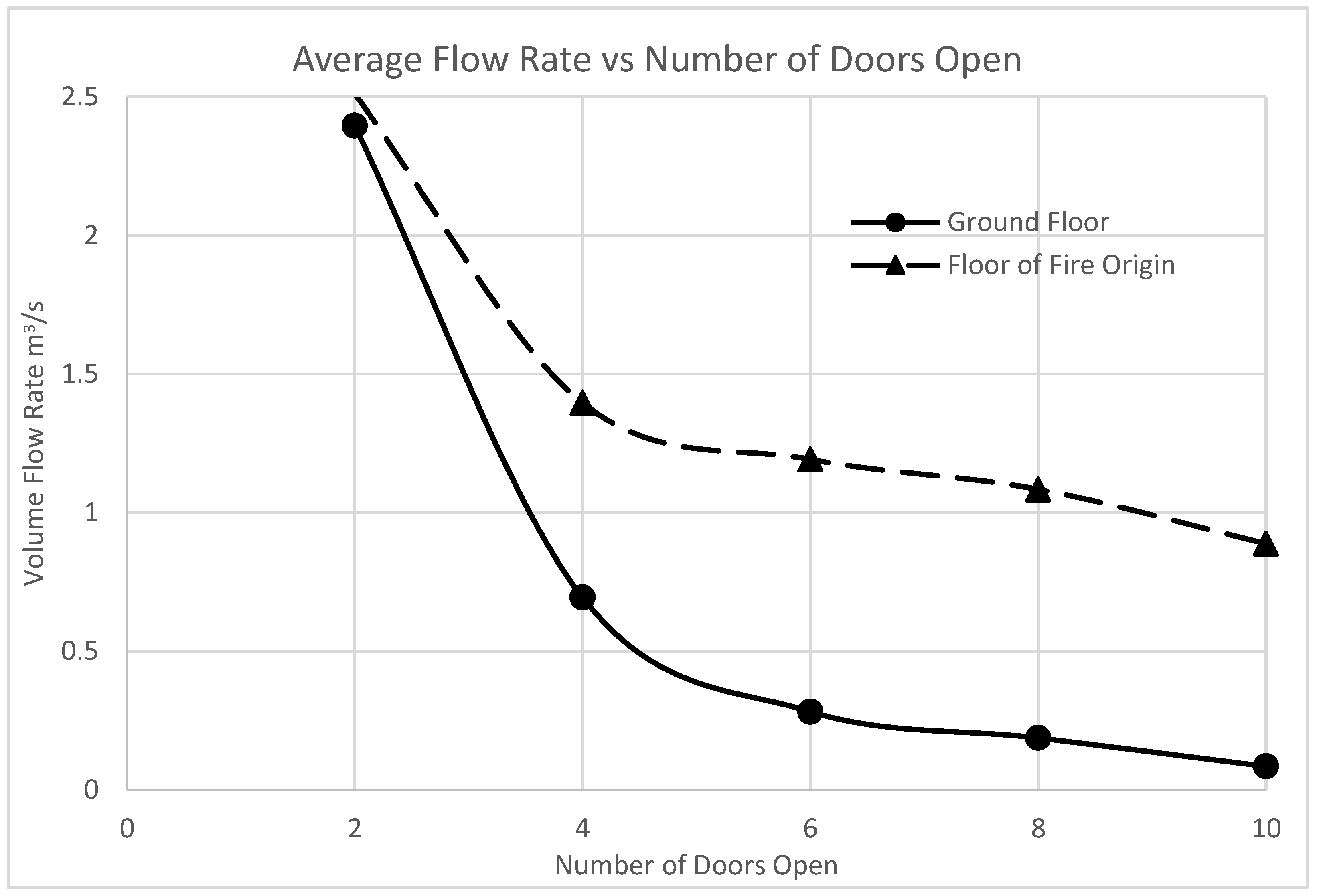 Fire 06 00132 g017 550